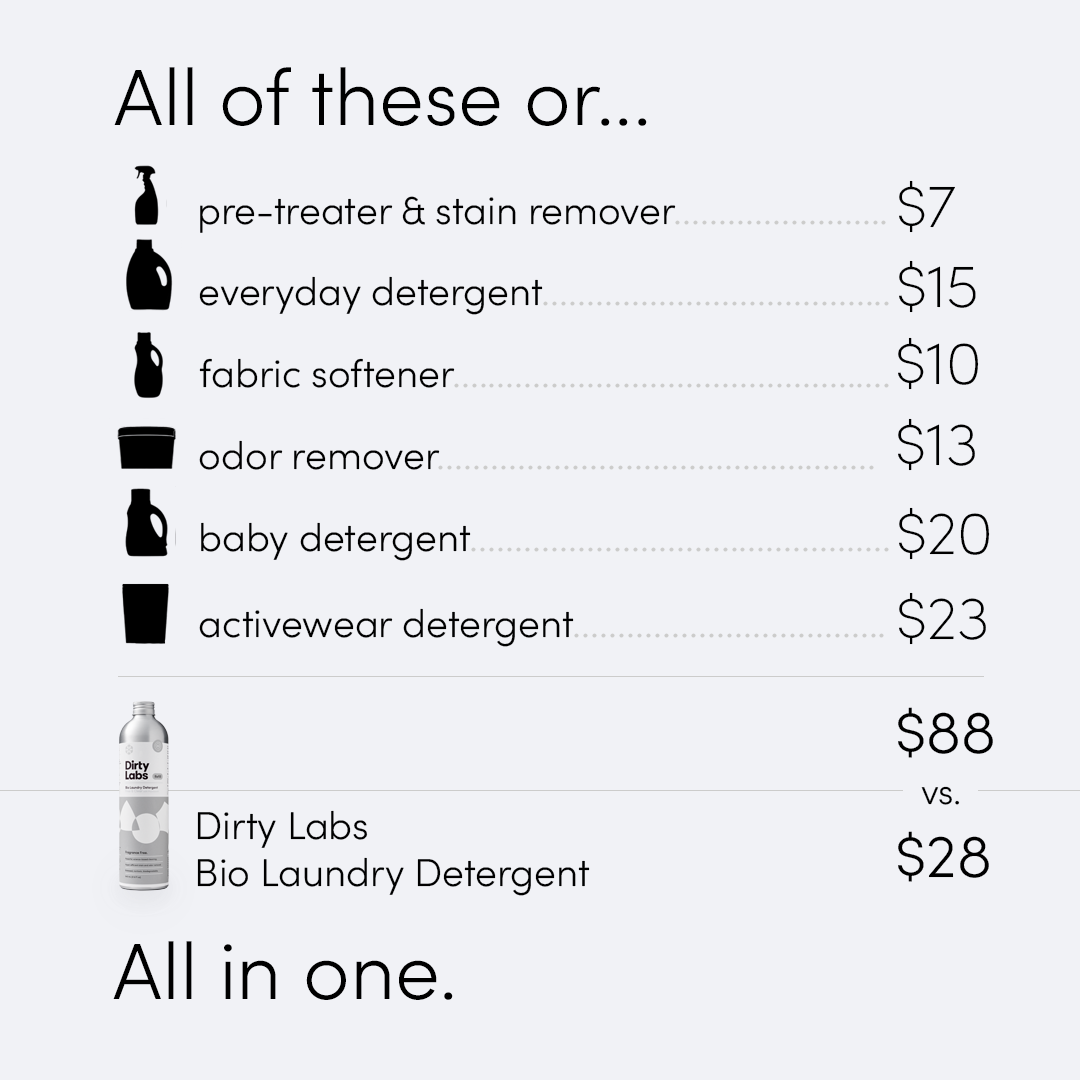 Dirty Labs Facebook ad