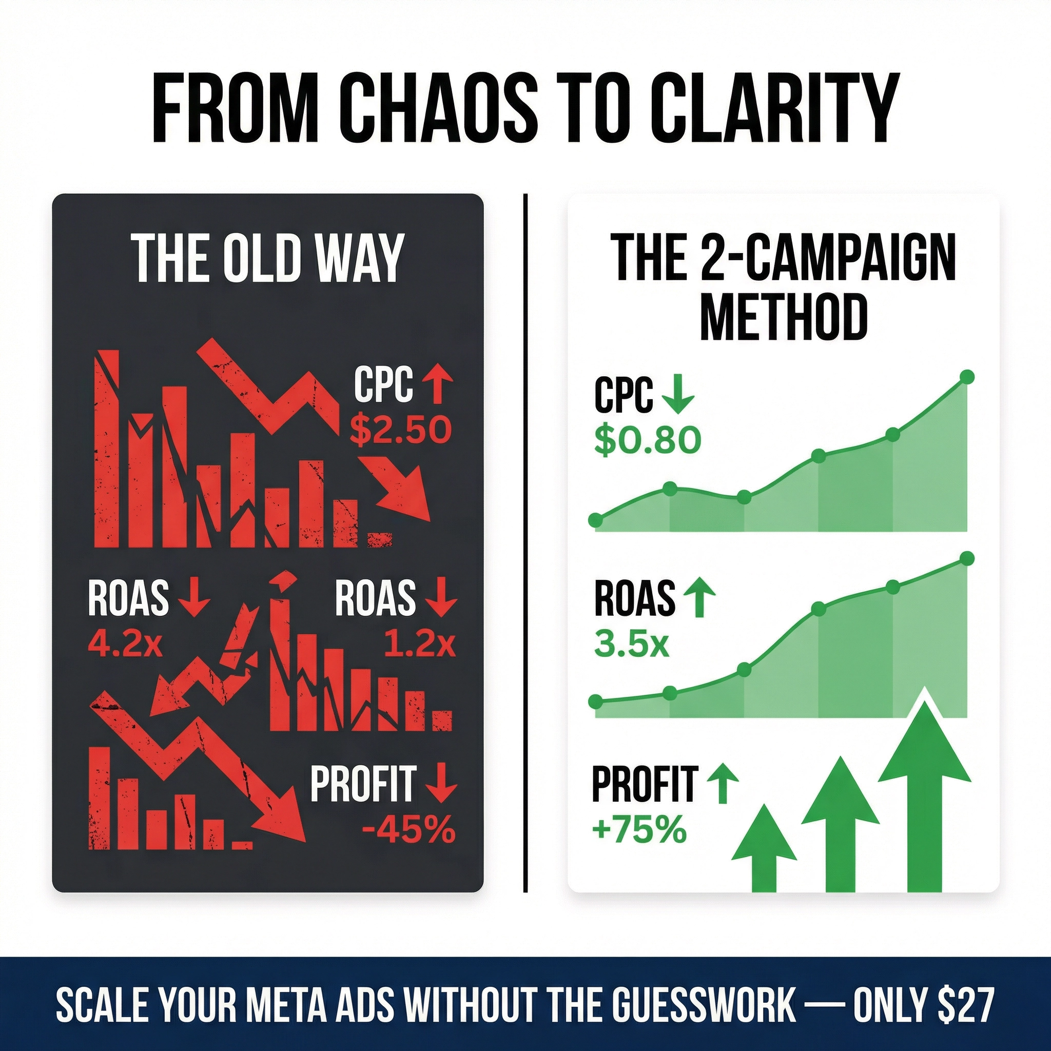 Scale Online Facebook ad: The simplest way to scale Meta ad campaigns