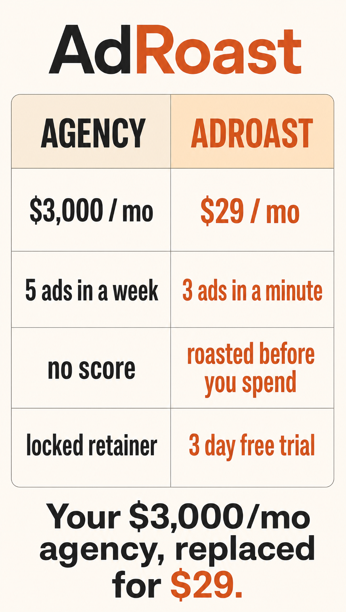 AdRoast.ai Facebook ad