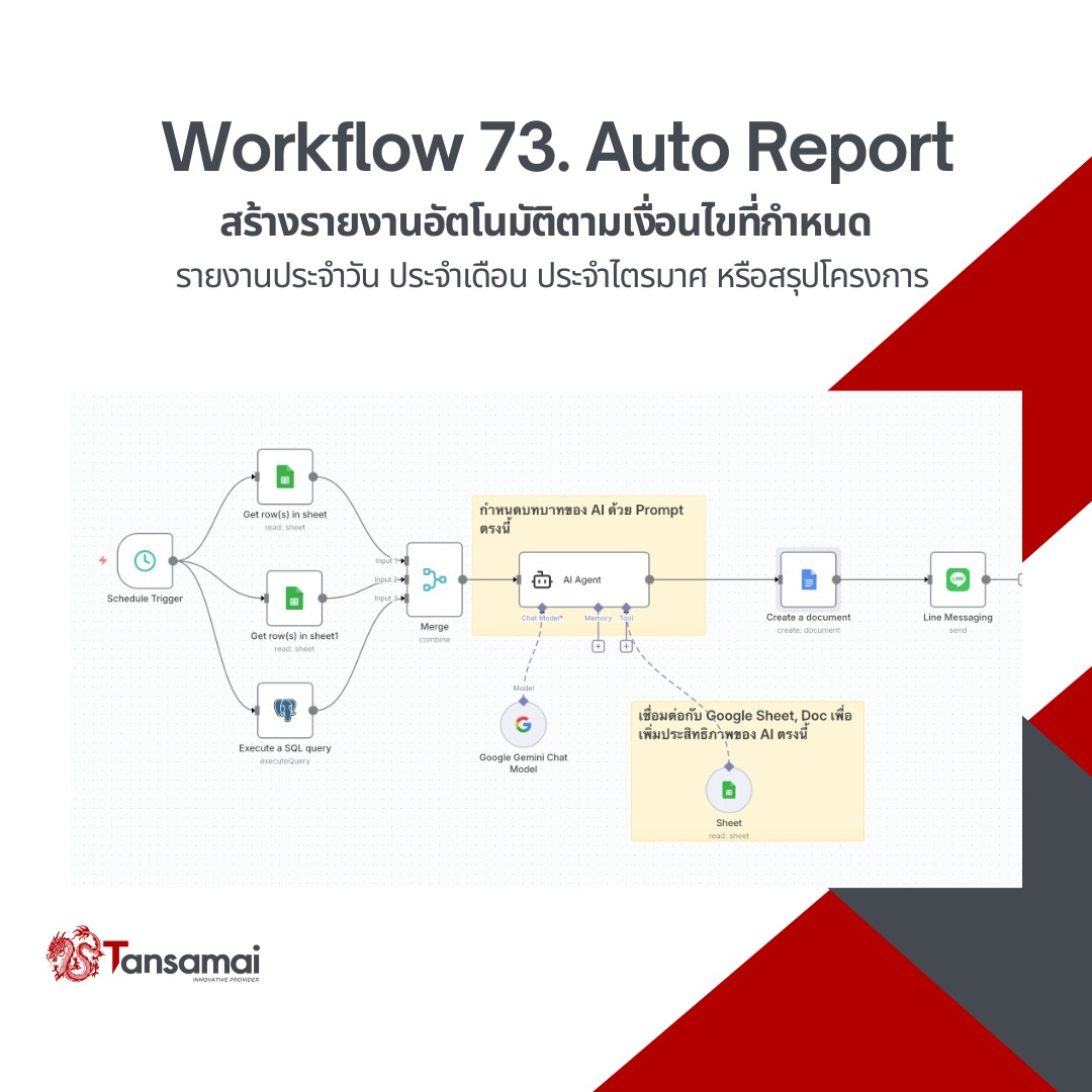 Tansamai - ชุมชนคนทันสมัย Facebook ad