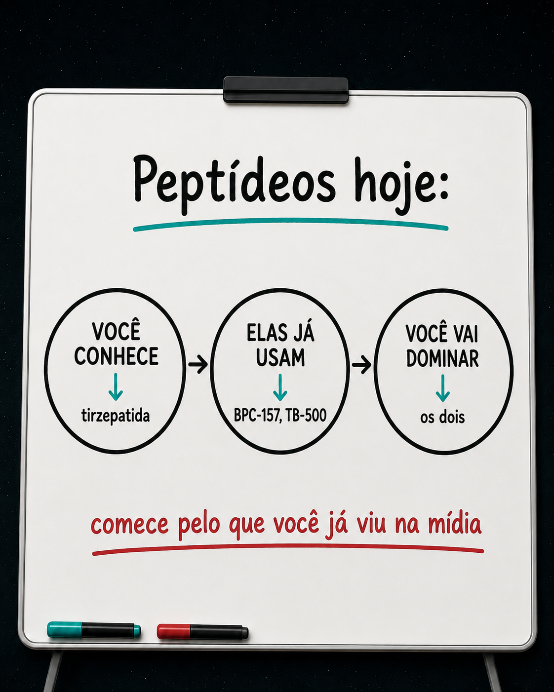 Ryuza Gonçalves Reserva Facebook ad: Domine peptídeos em 2 dias de imersão ao vivo