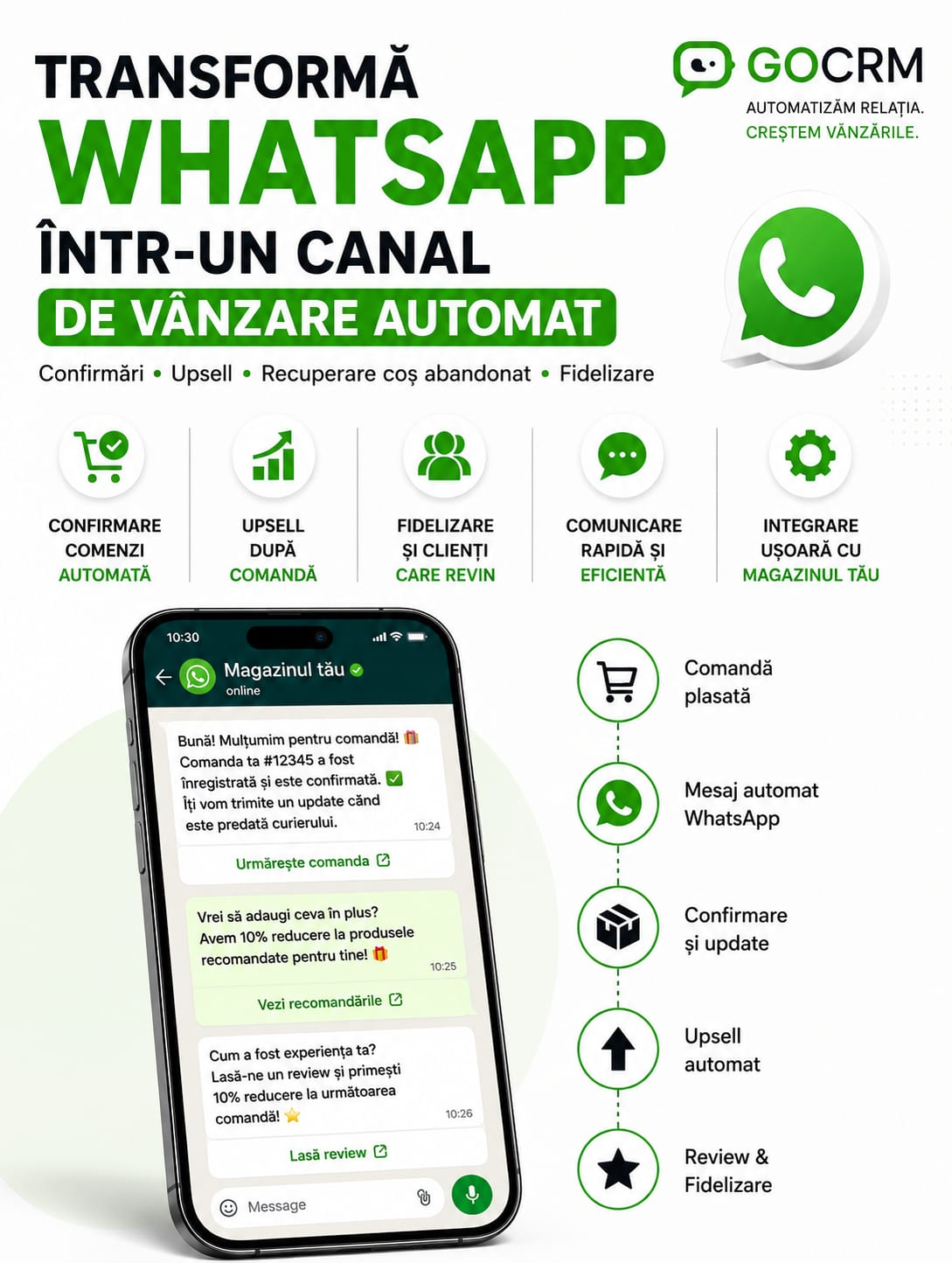 GoCrm Software Facebook ad: Ce rată de retur ai la magazinul tău?