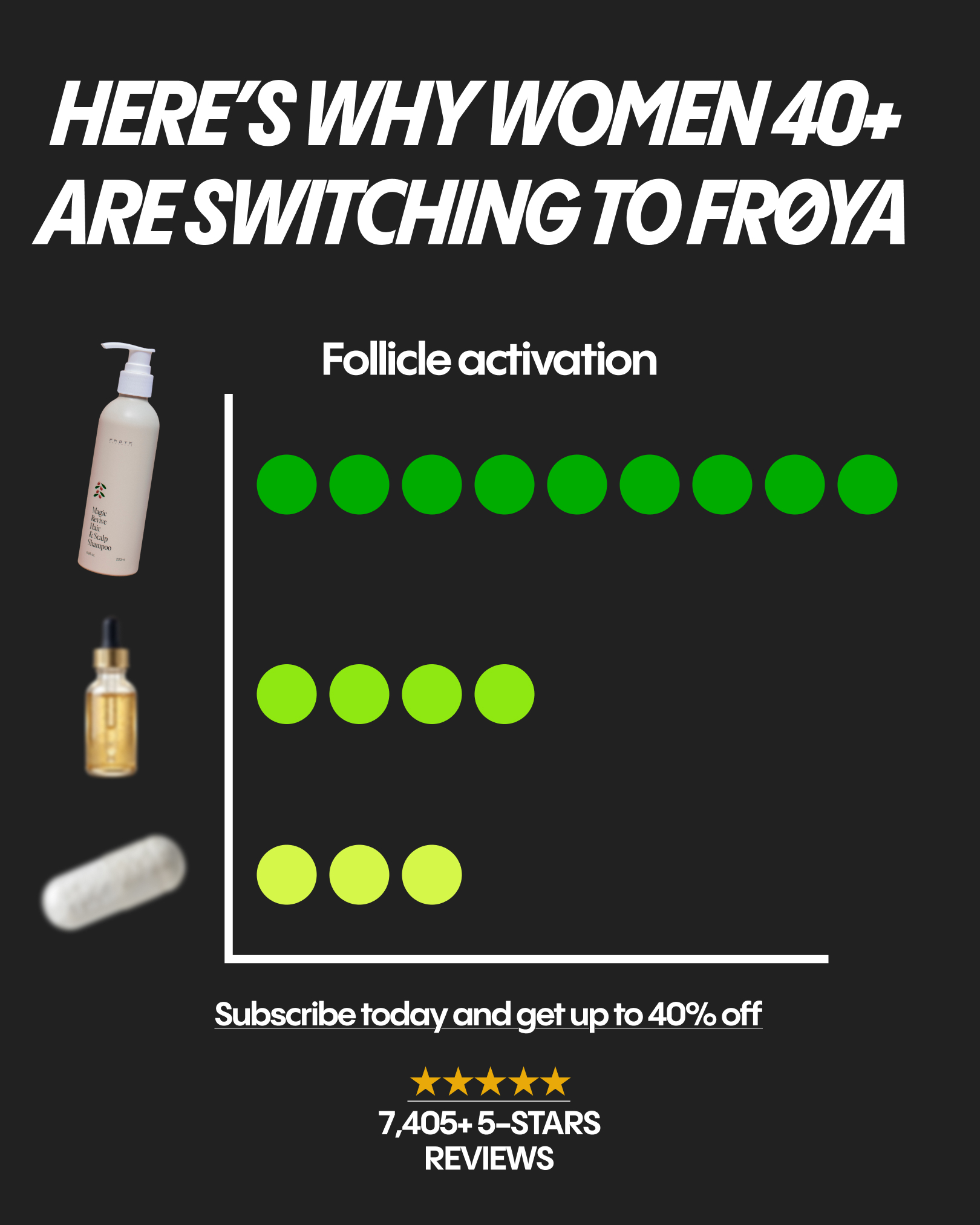 Frøya Organics Facebook ad