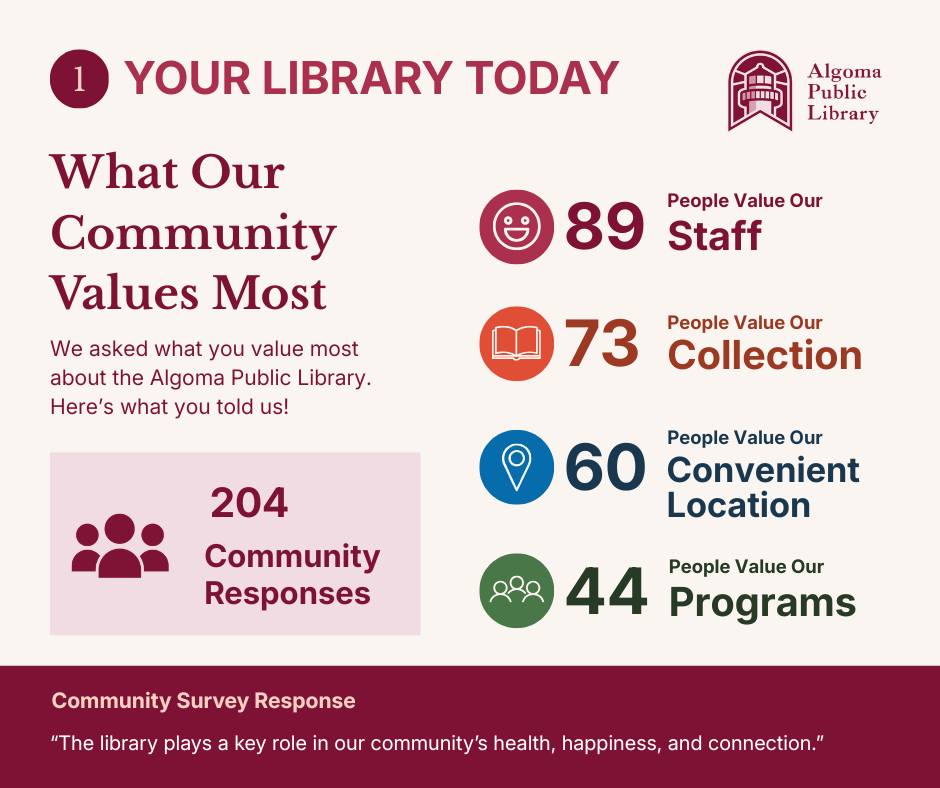 Algoma Public Library Facebook ad