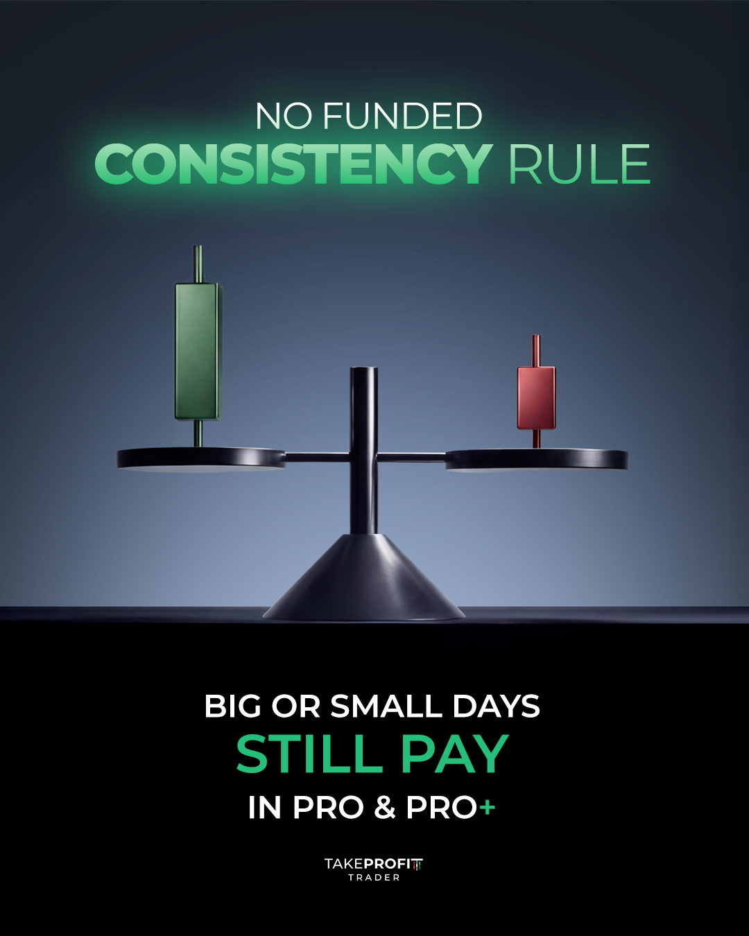 Take Profit Trader Facebook ad: Dedicated PRO+ Support Team