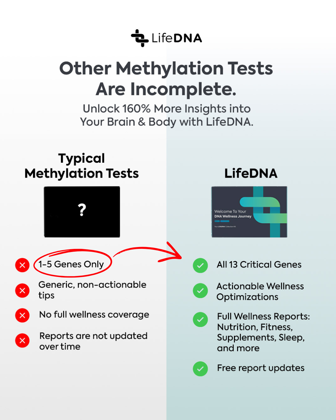 LifeDNA Facebook ad from Feb 16, 2026