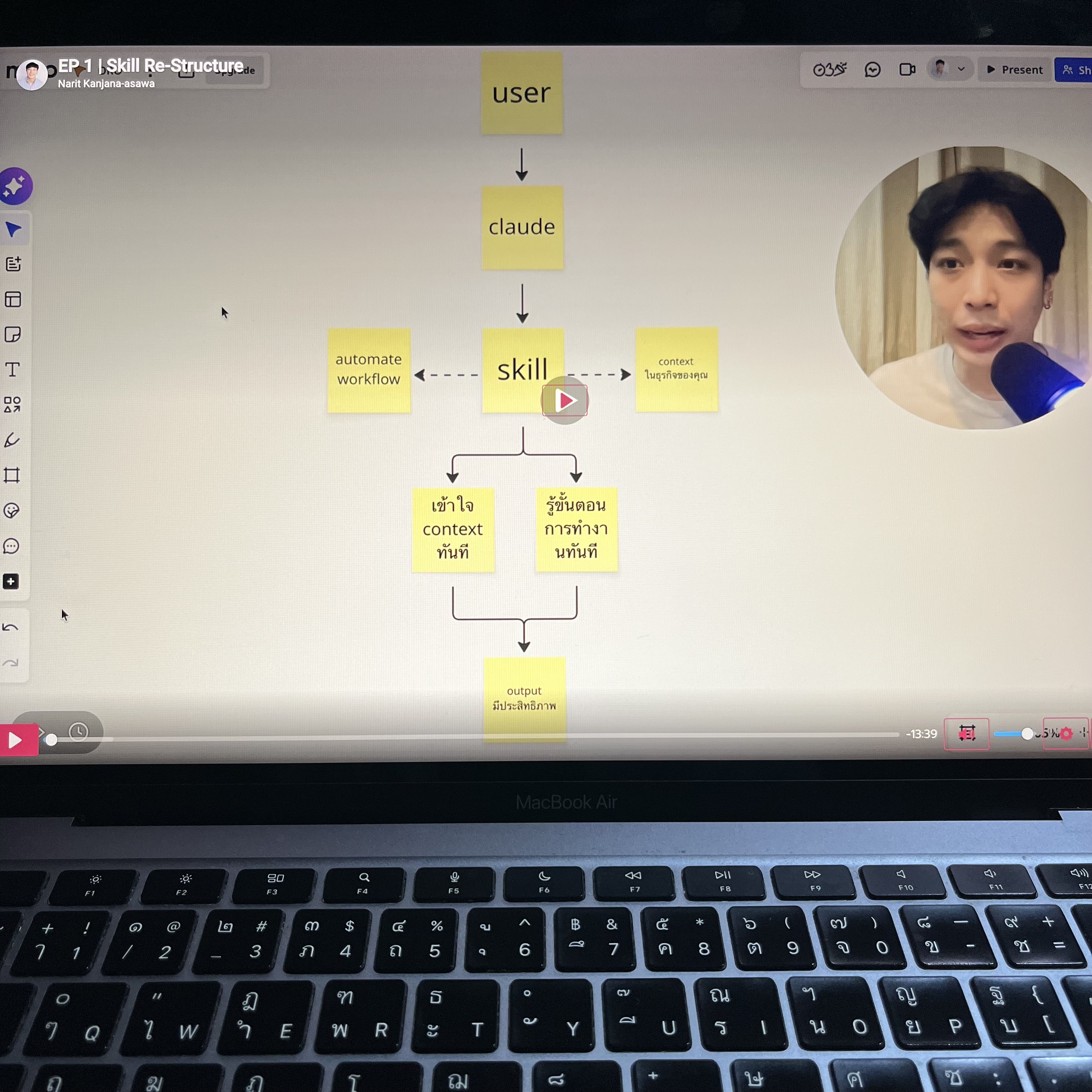 Narit Learning Facebook ad