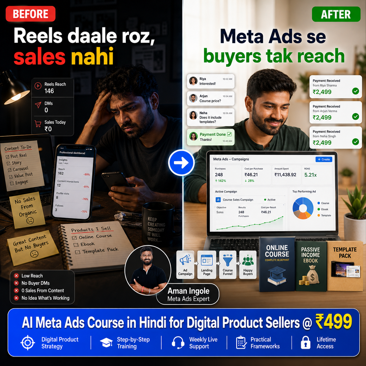 Learnopedia Academy Facebook ad: AI Meta Ads Course @ ₹499