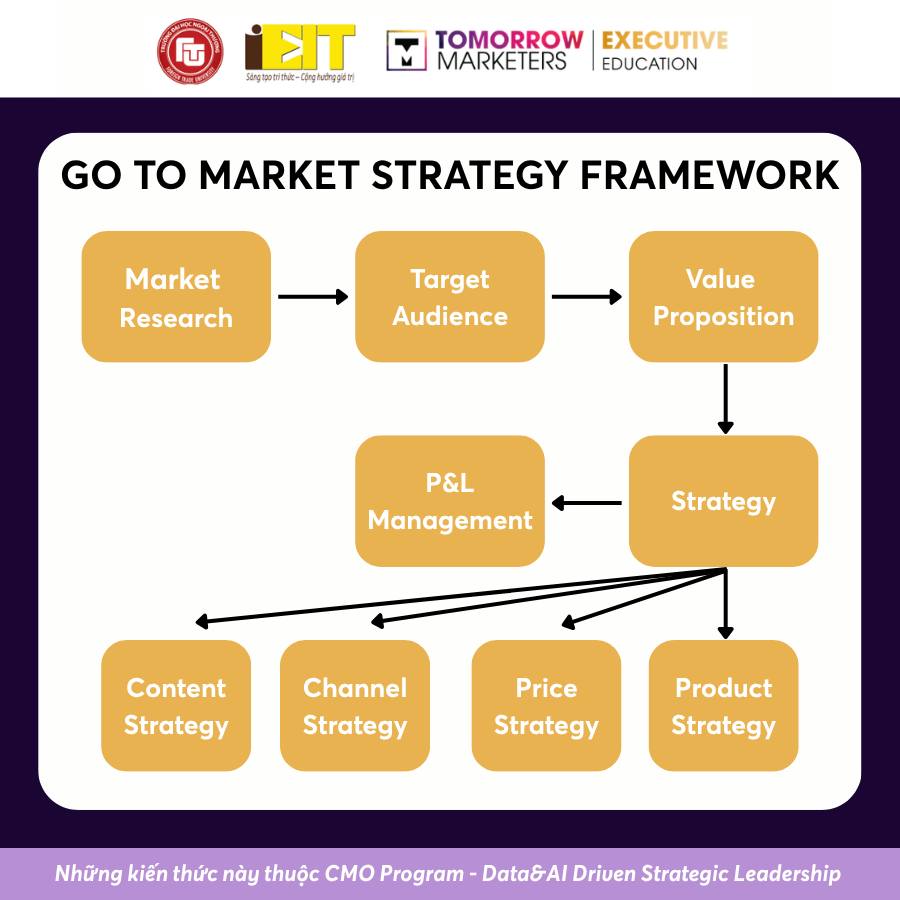 Tomorrow Marketers Academy Facebook ad