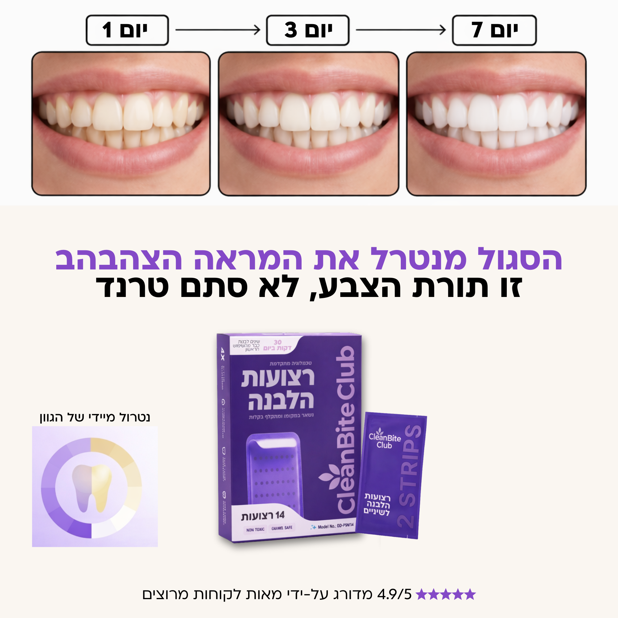 המלצות על הלבנת שיניים Facebook ad: ניסיתם רצועות הלבנה בעבר ושנאתם את הרגישות? זה שונה