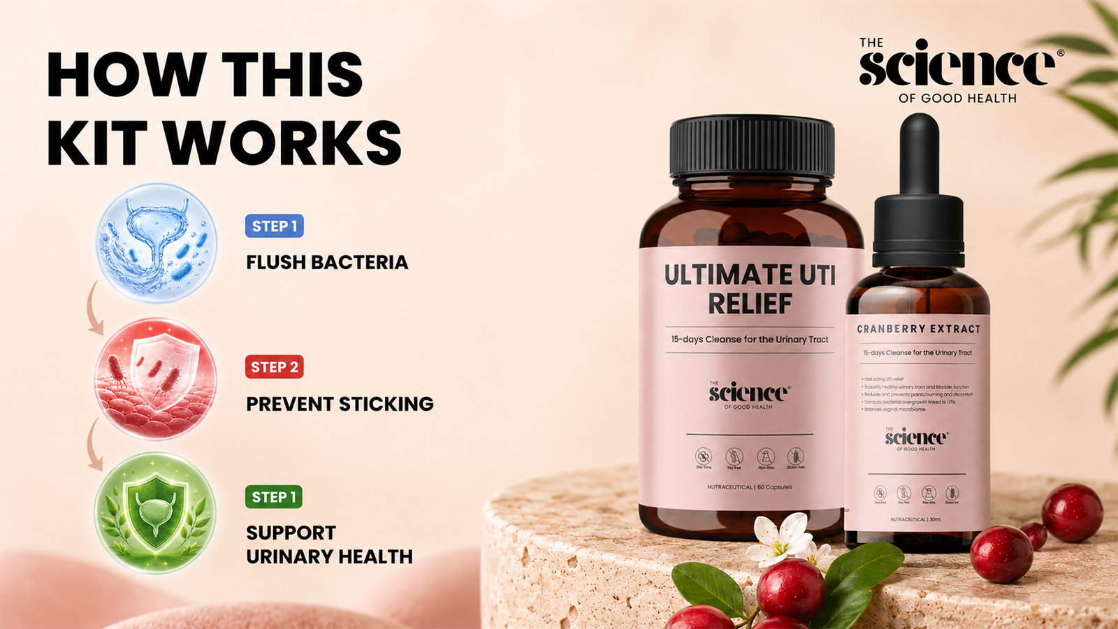 The Science of Good Health Facebook ad