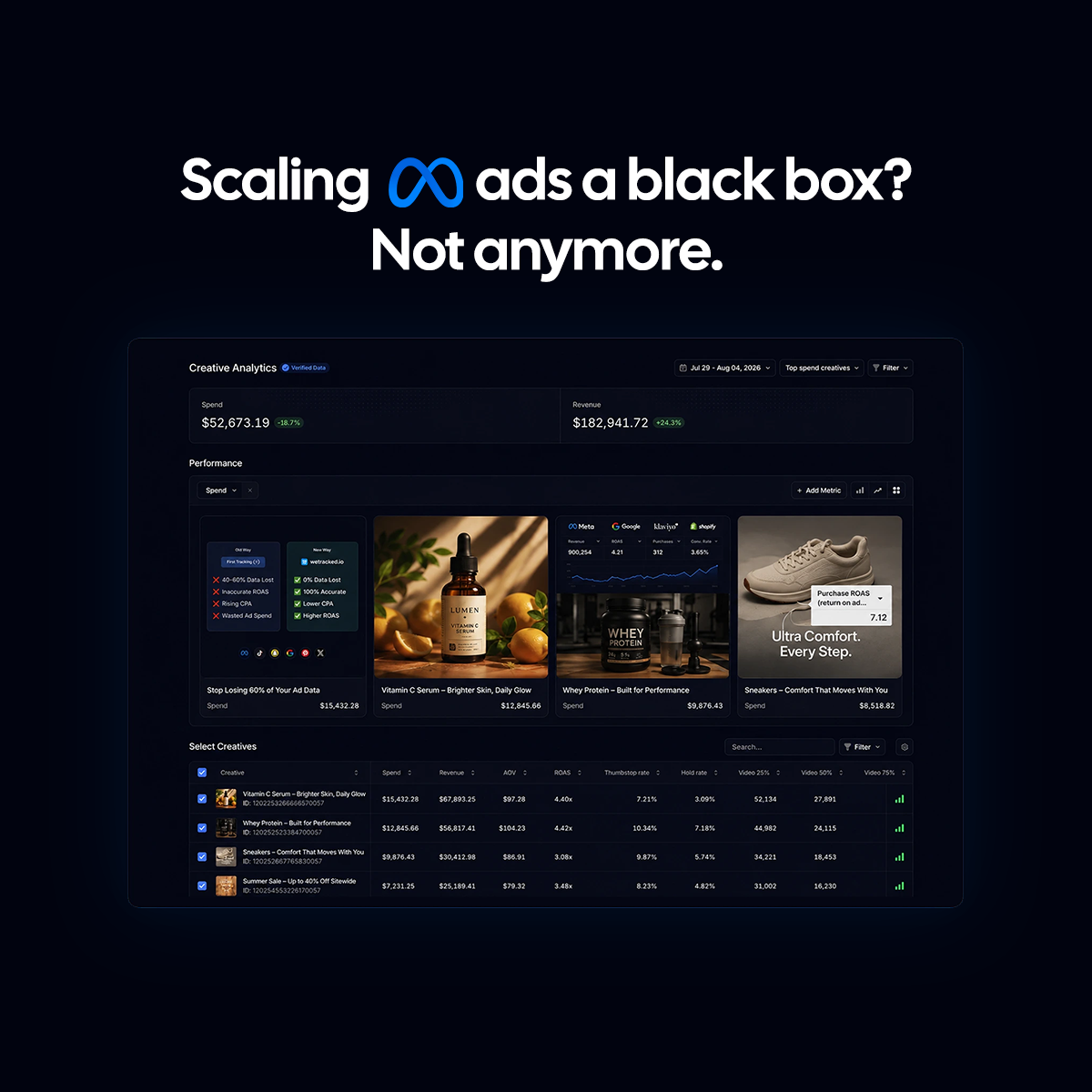 wetracked.io Facebook ad: #1 Highest Rated Ad Tracking Software For Shopify &…