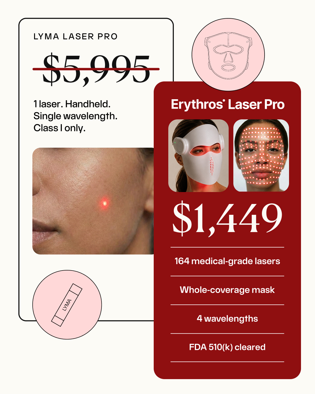 ErythrosLight Facebook ad