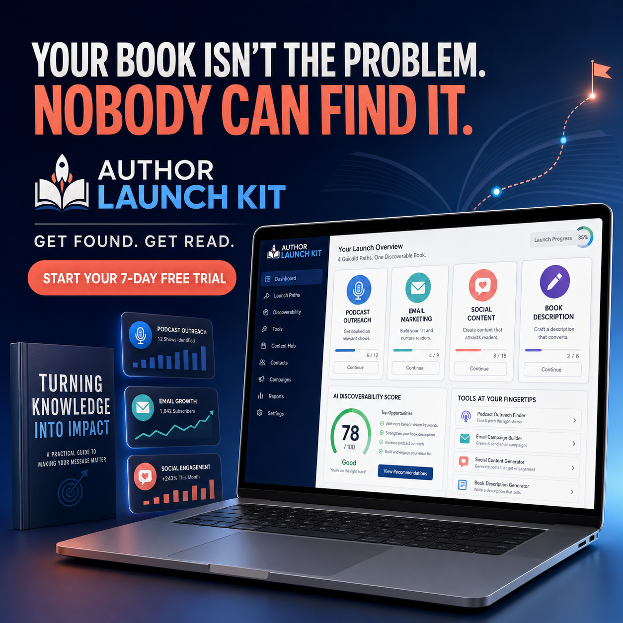 Book Launchers Facebook ad: Author Launch Kit, Book Marketing Software for Nonfiction…