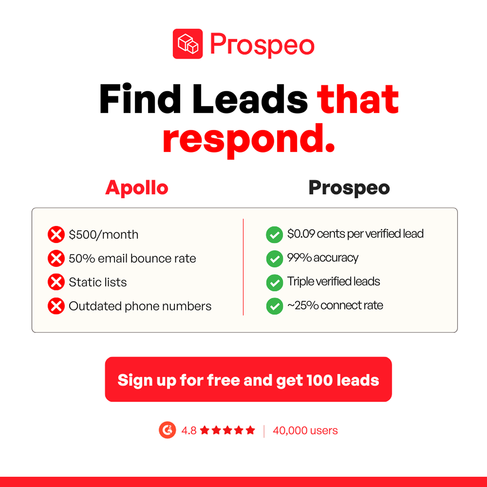 Prospeo Facebook ad