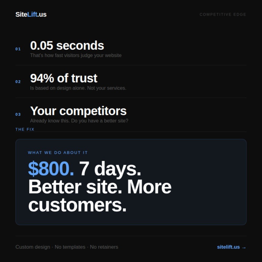SiteLift Facebook ad: SiteLift | Professional Website Redesign in 7 Days
