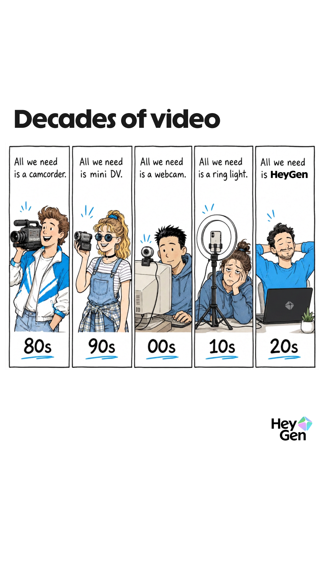 HeyGen Facebook ad: HeyGen: AI Video Generator