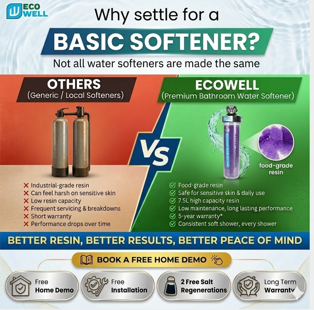 EcowellIndia Facebook ad