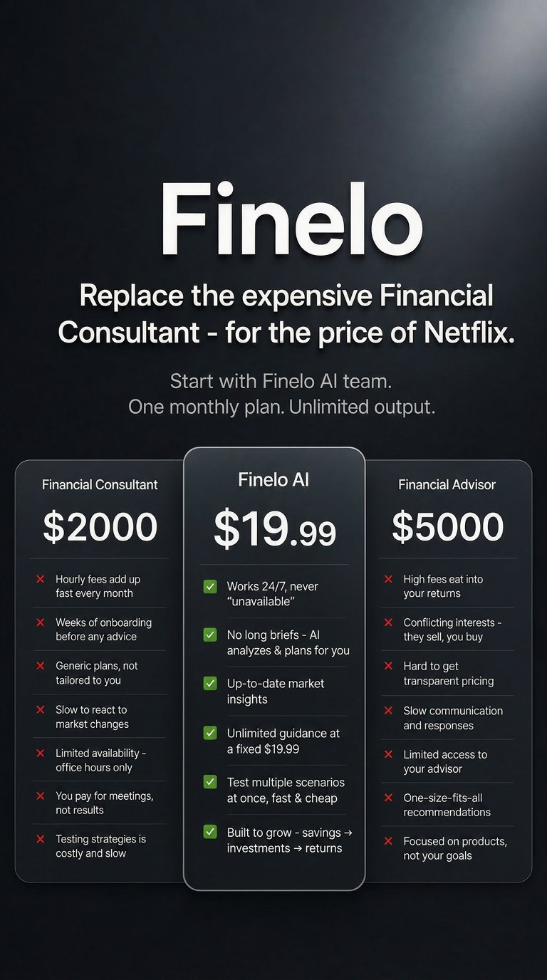 Finelo Facebook ad: Start Now!