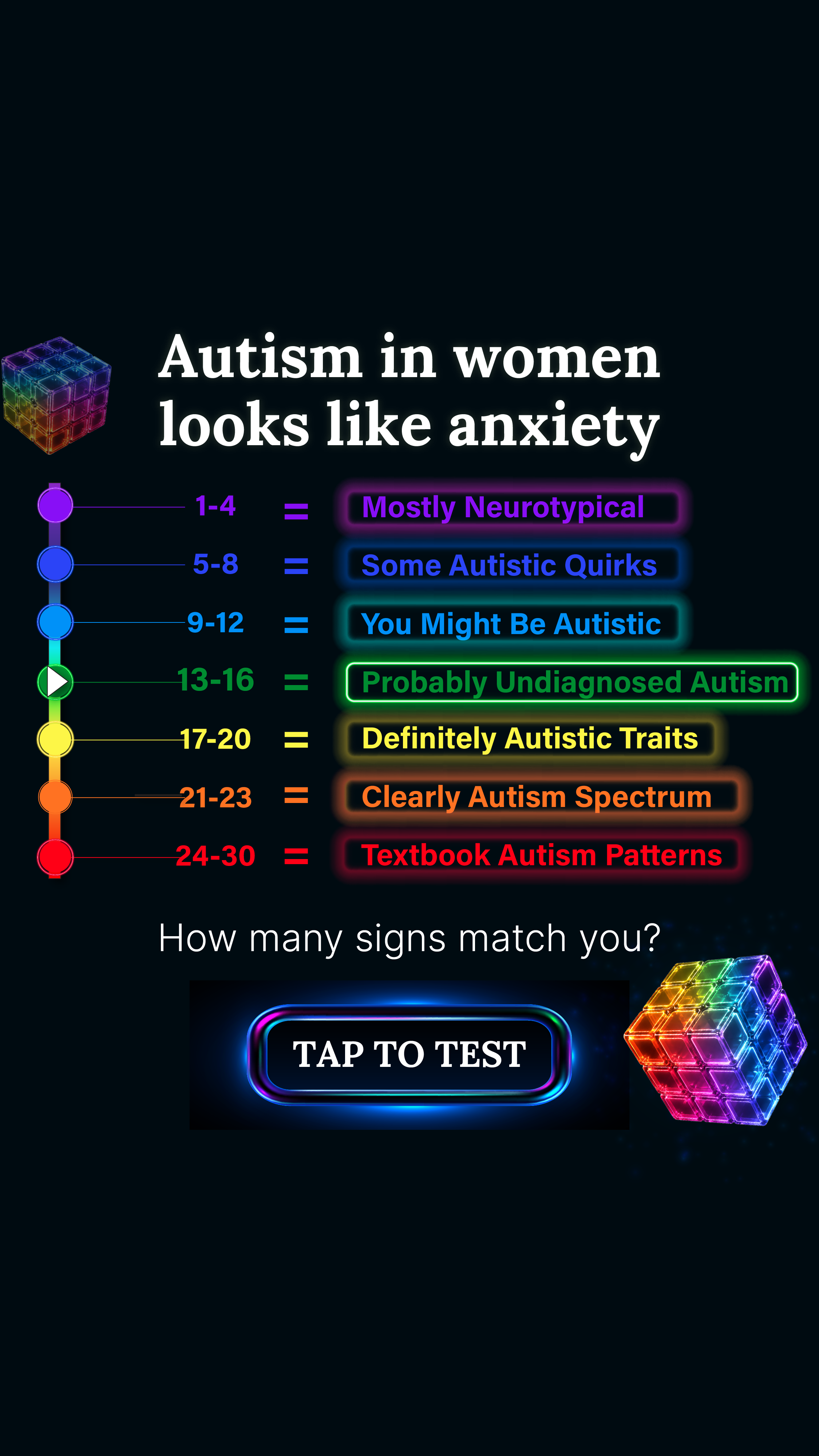 Personality Type Facebook ad