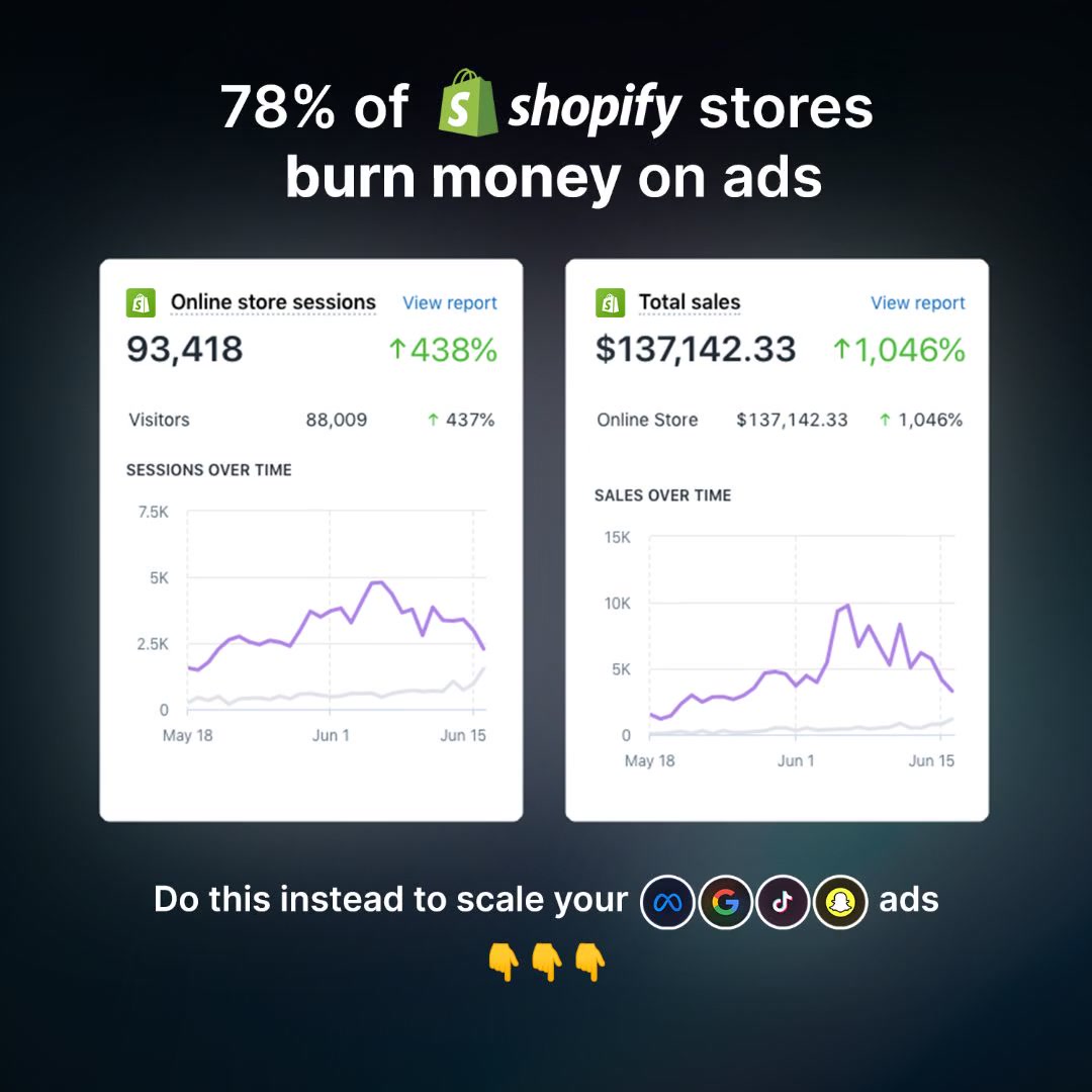 wetracked.io Facebook ad