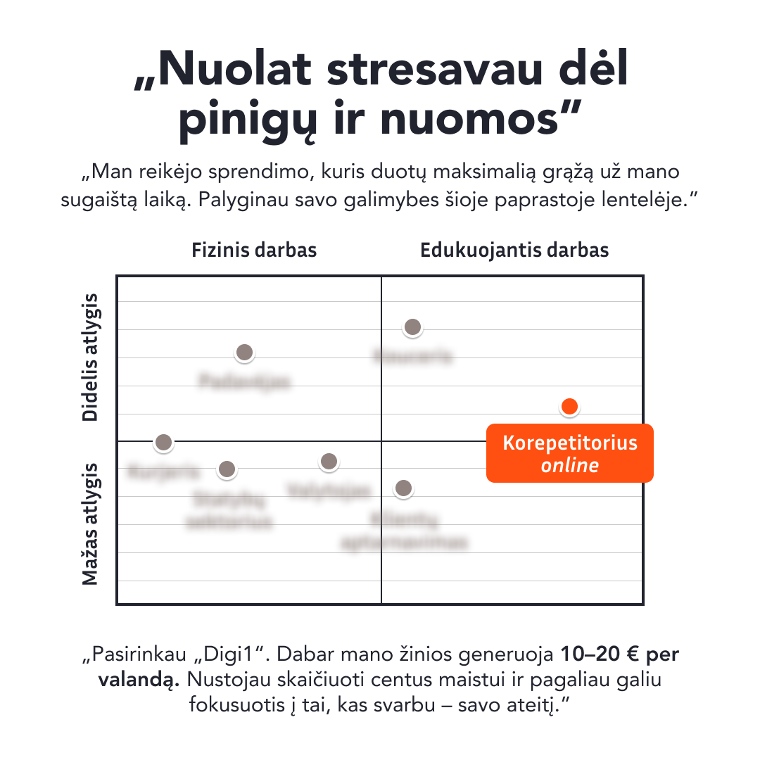 Digiklasė - by Memby Facebook ad