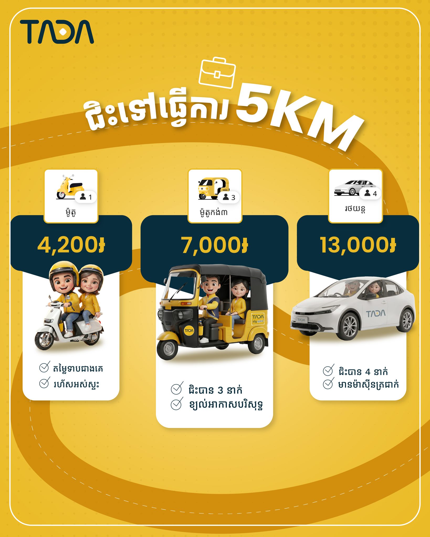 TADA Cambodia Facebook ad: ចុងសប្ដាហ៌ ជិះទៅធ្វើការ 5គីឡូ គួរជិះមួយណាទៅ?