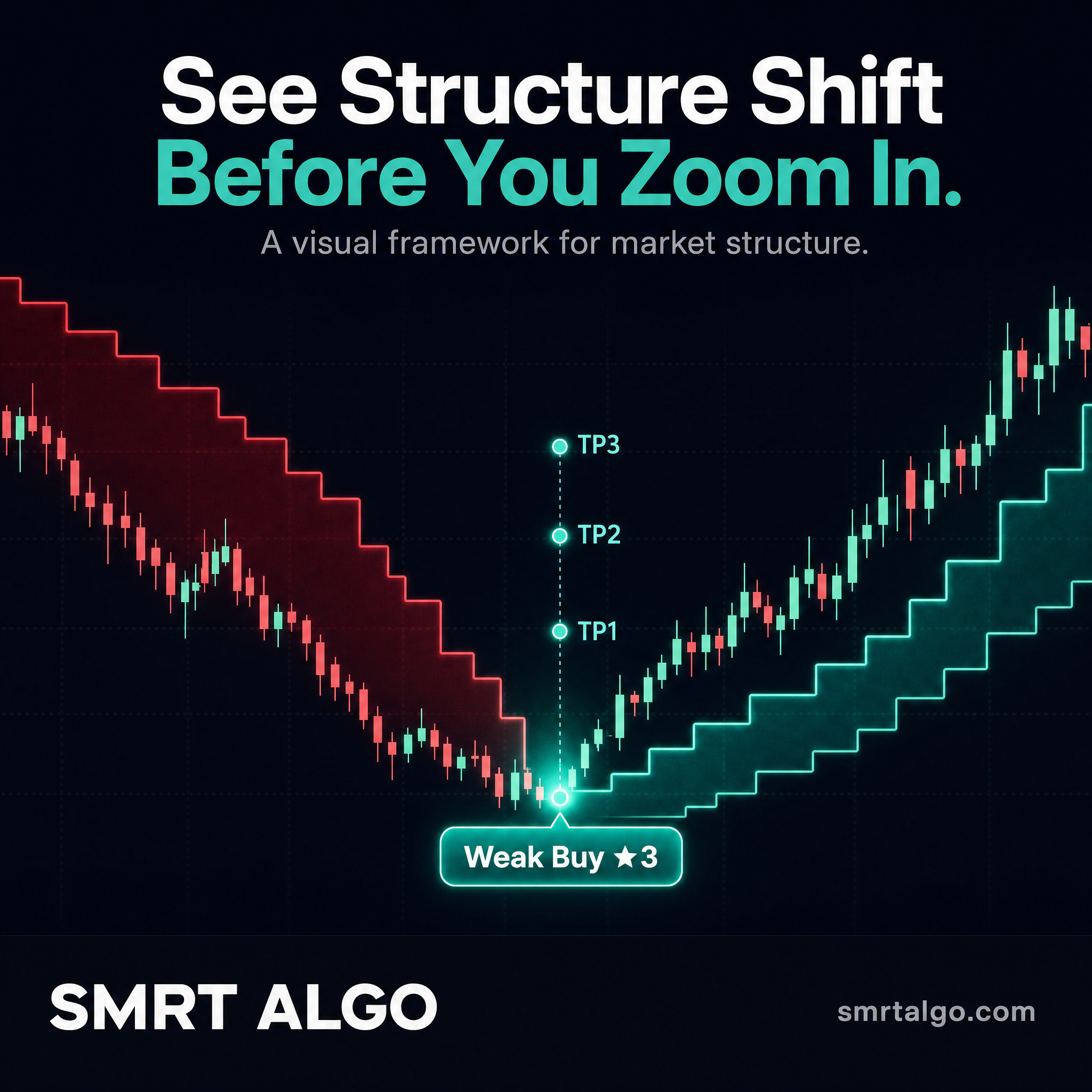 SMRT Algo Facebook ad