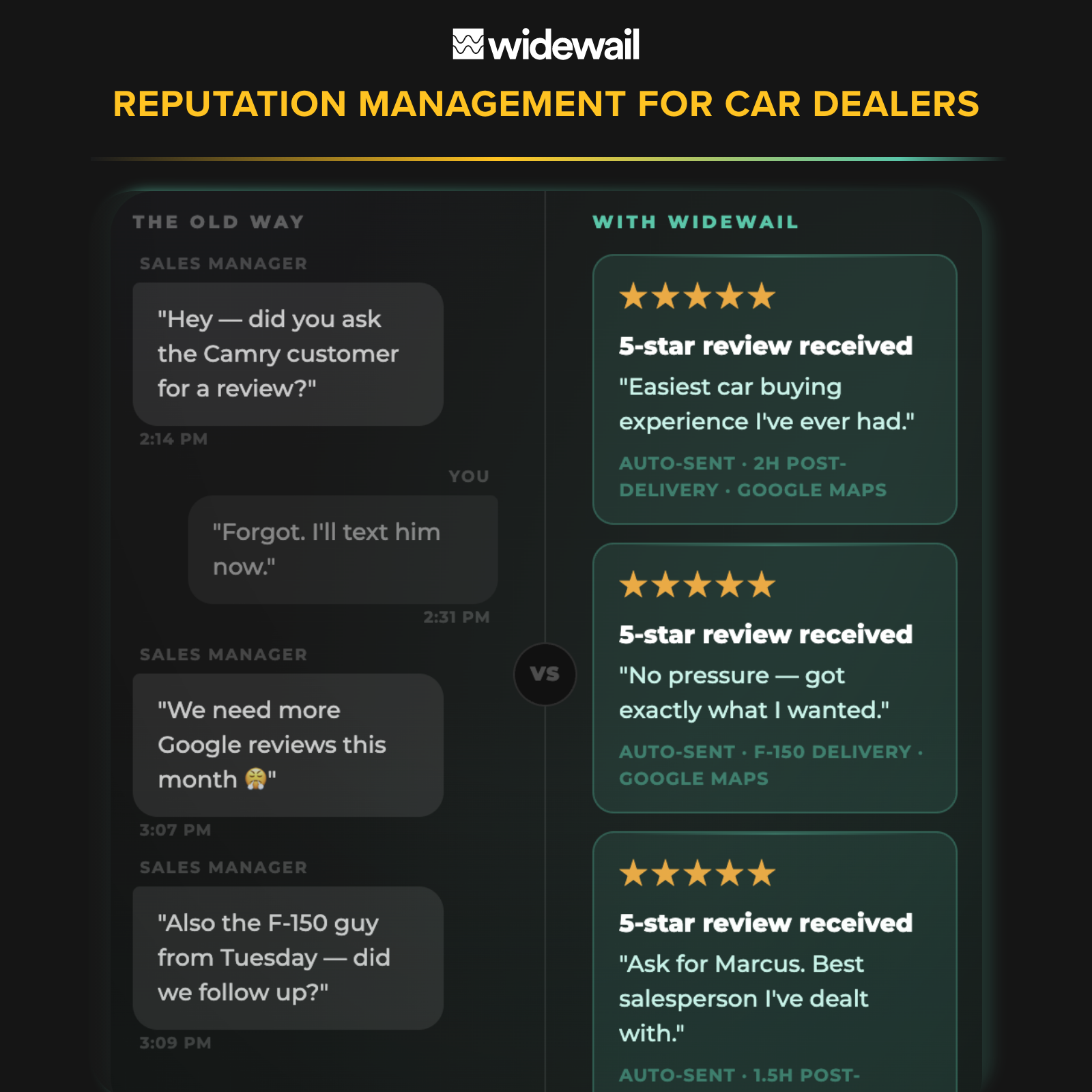 Widewail Facebook ad: Stop chasing reviews. Automate them.