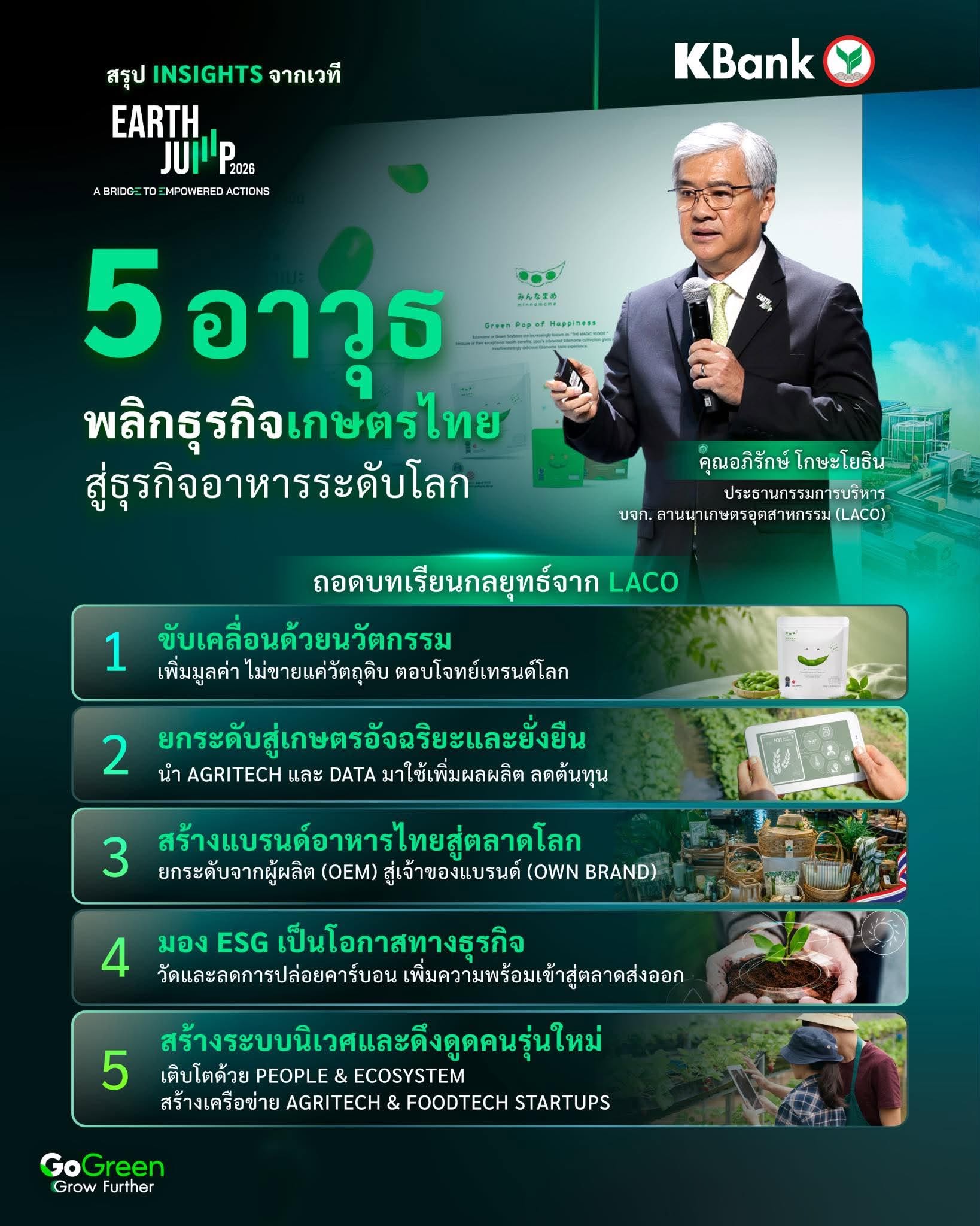 K SME Facebook ad: จาก สินค้าเกษตร สู่ ธุรกิจอาหารระดับโลก…