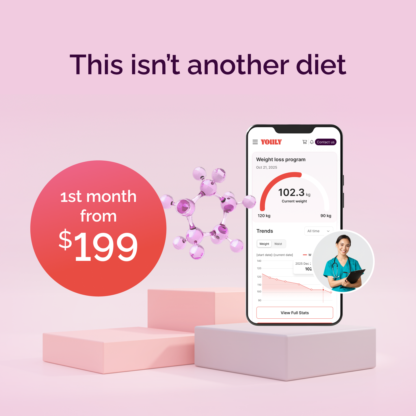 Youly Facebook ad from Mar 5, 2026
