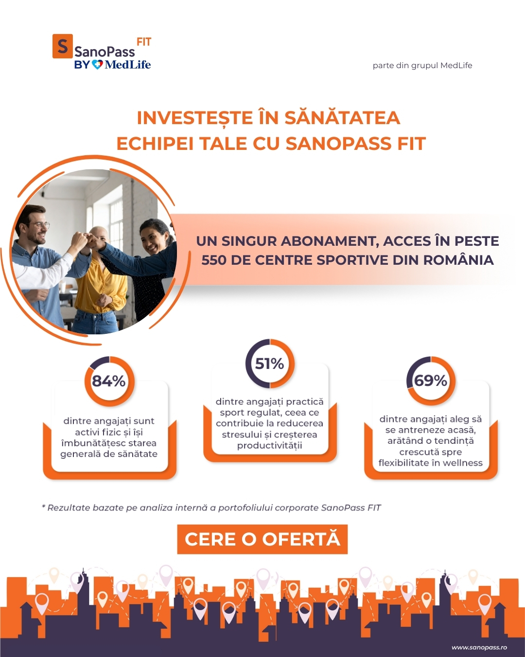 SanoPass FIT by MedLife Facebook ad from Jan 21, 2026