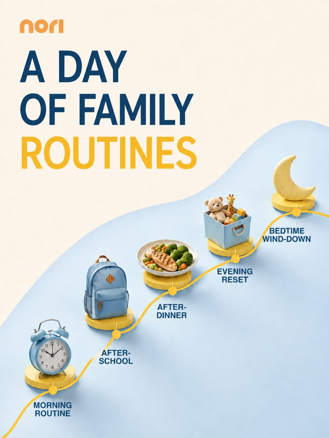 carimariesmith Facebook ad: Nori AI Family Hub | Smart Family Organization Screen - Nori