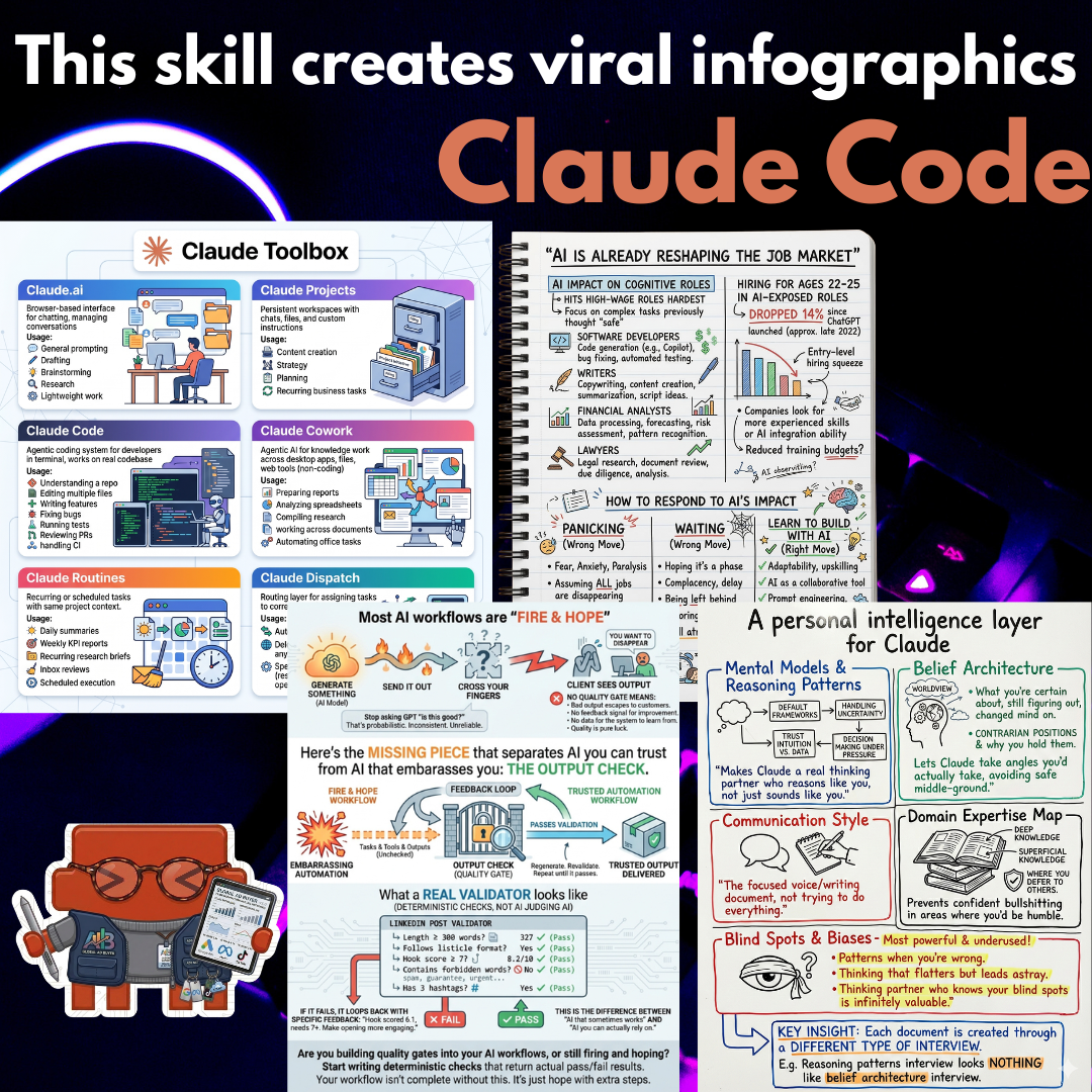 Monika AI Facebook ad: Create Viral Infographics in 2 Minutes