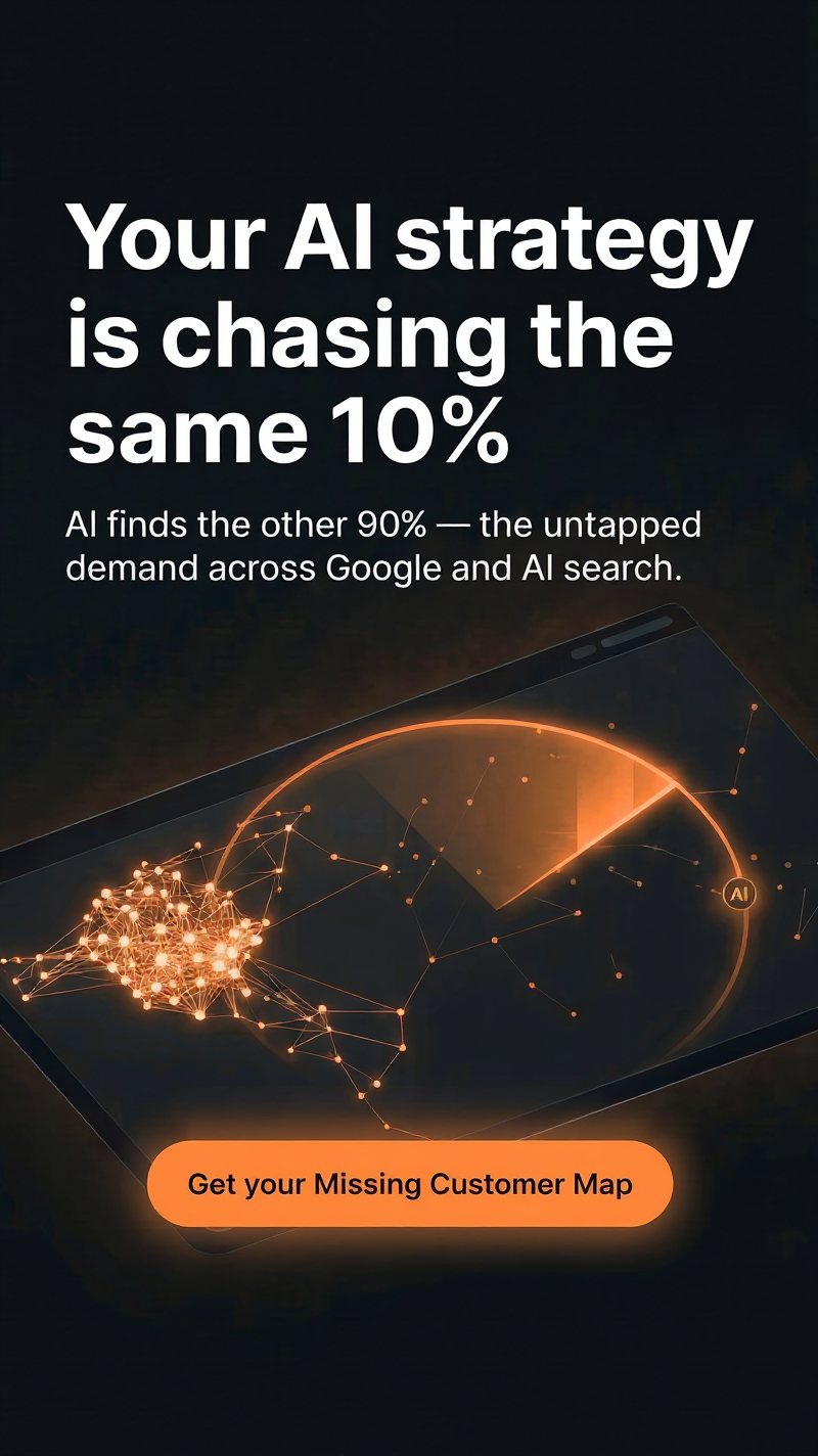 CMAX.ai Facebook ad: Get Your Missing AI Customer Map