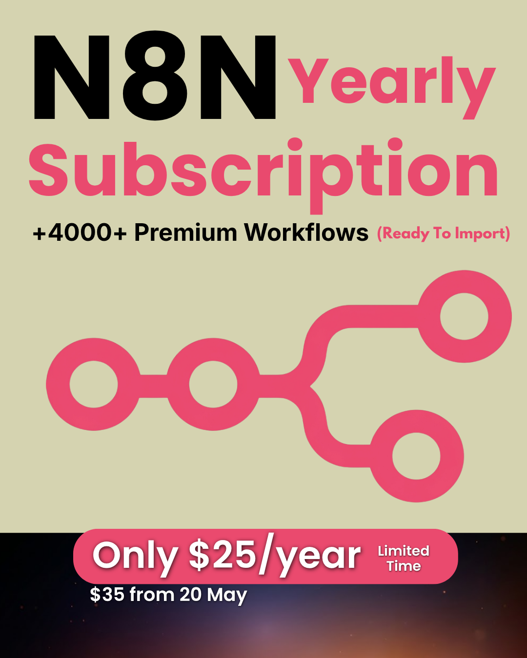 Telent Sync Facebook ad: Private n8n Setup $25