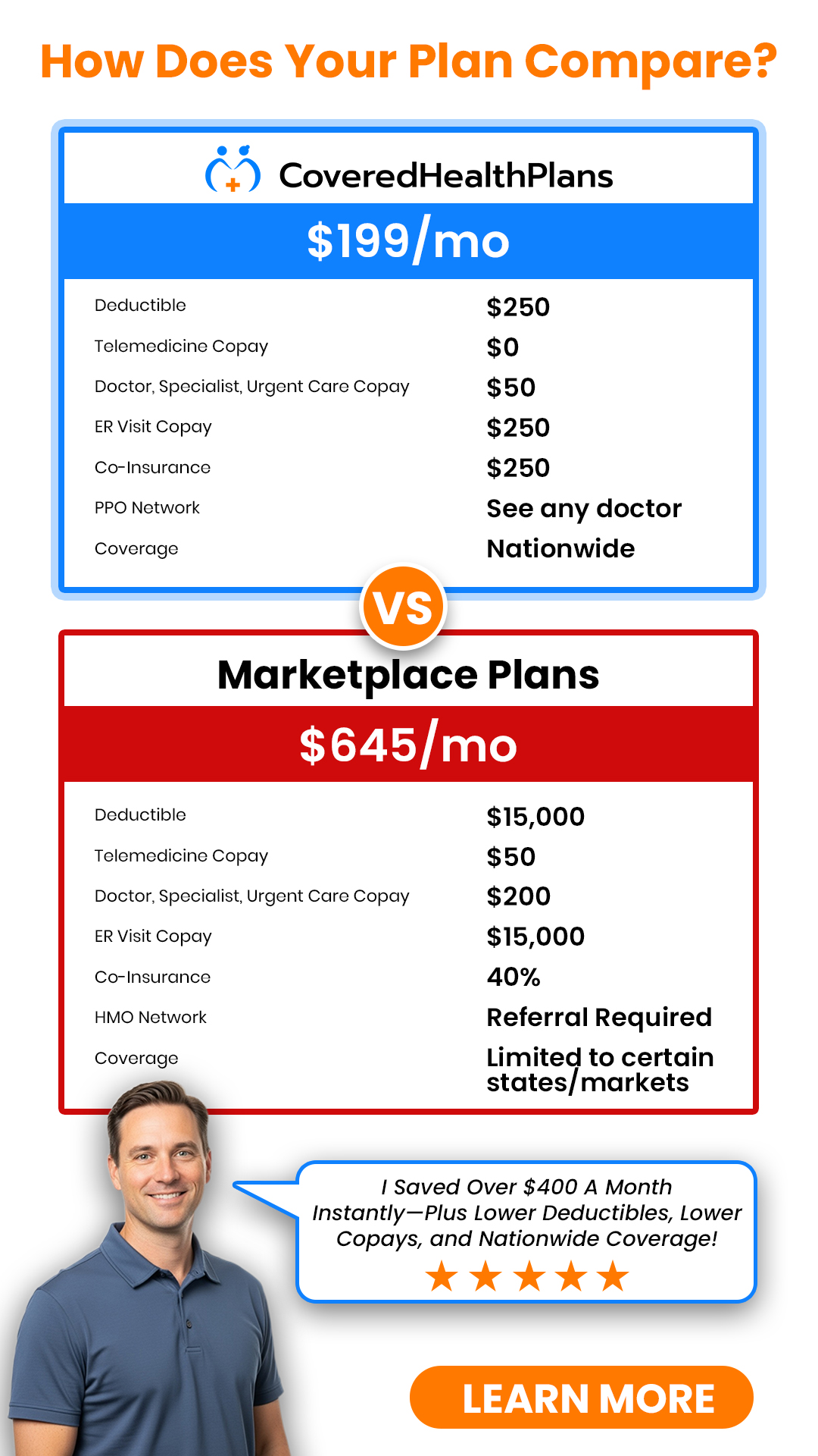Covered Health Plans Facebook ad from Dec 1, 2025