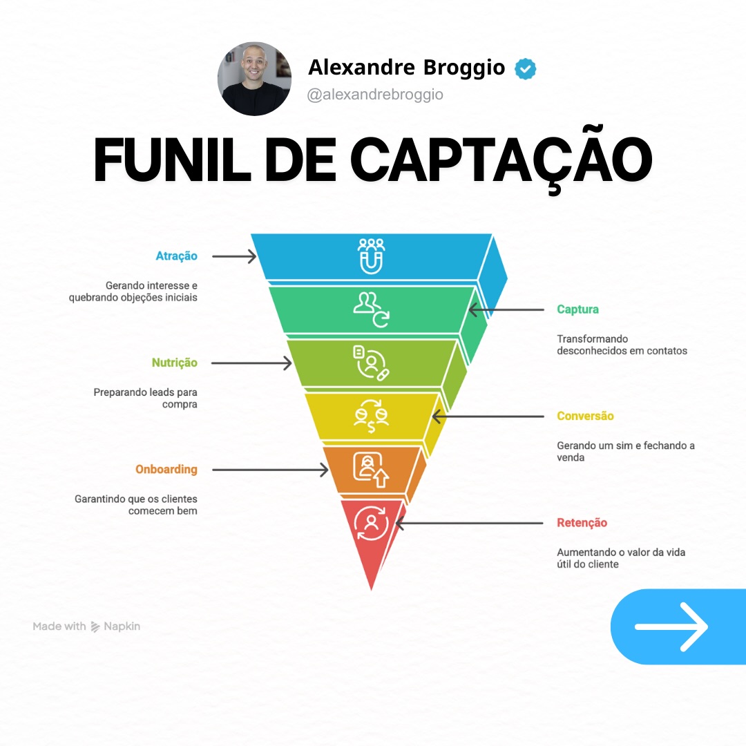 Mapsd Soluções para internet Facebook ad: Se você entender essas etapas, você começa a…
