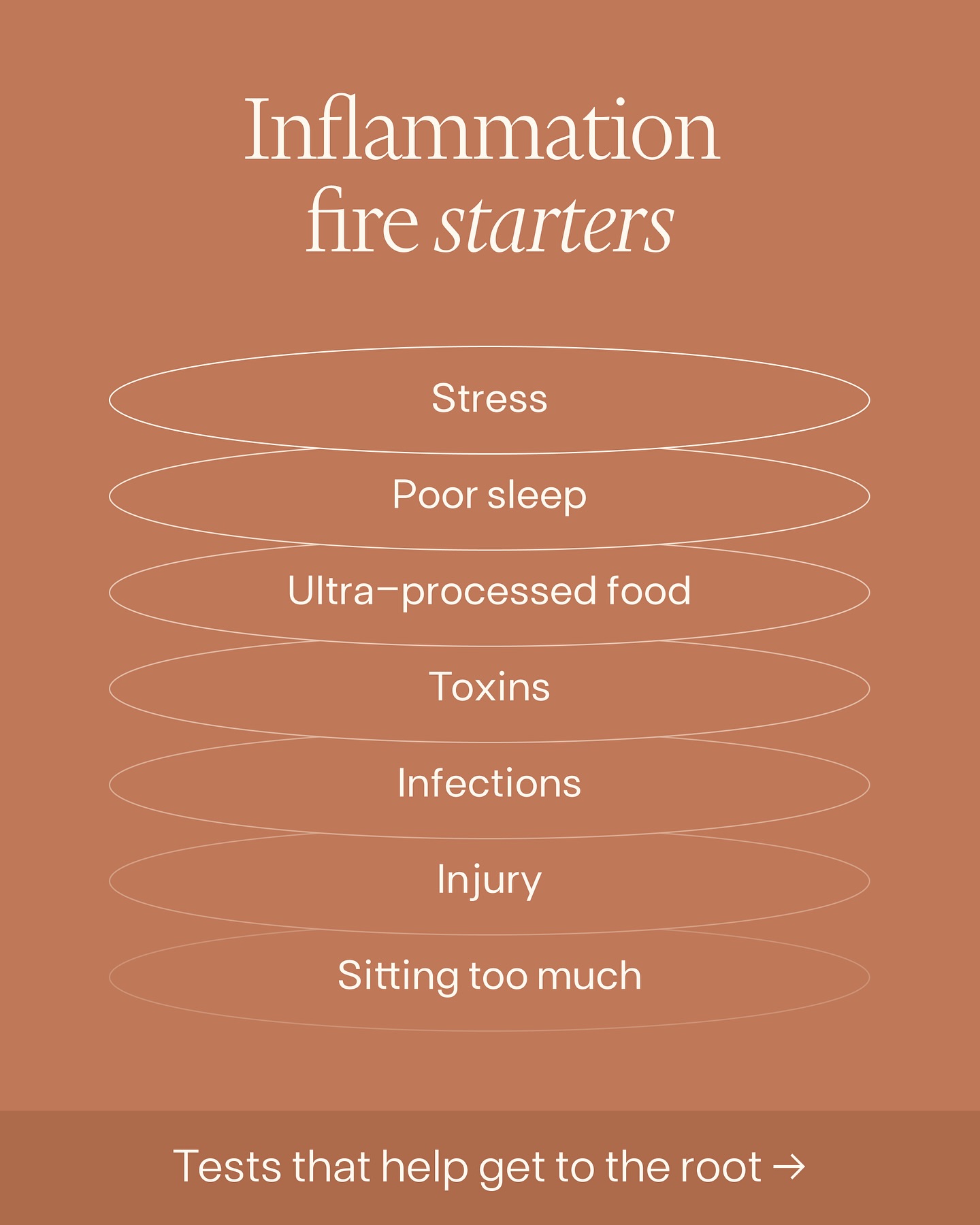 Function Health Facebook ad