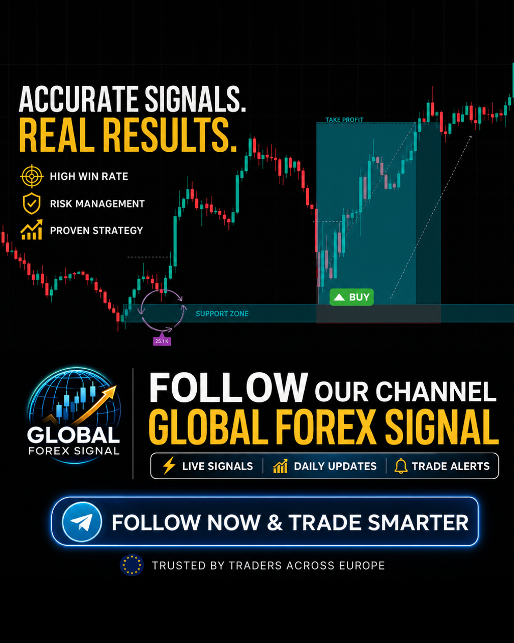 GFS - Global Fx Signal Facebook ad