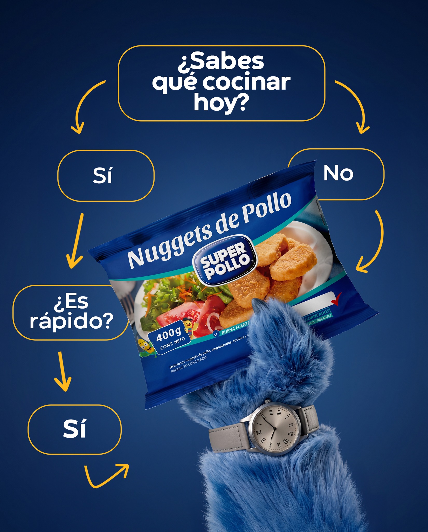 Super Pollo Facebook ad: A veces la solución aparece sola, y en…