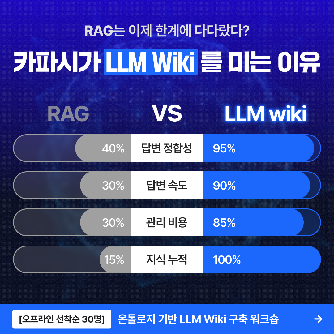 패스트캠퍼스 Facebook ad