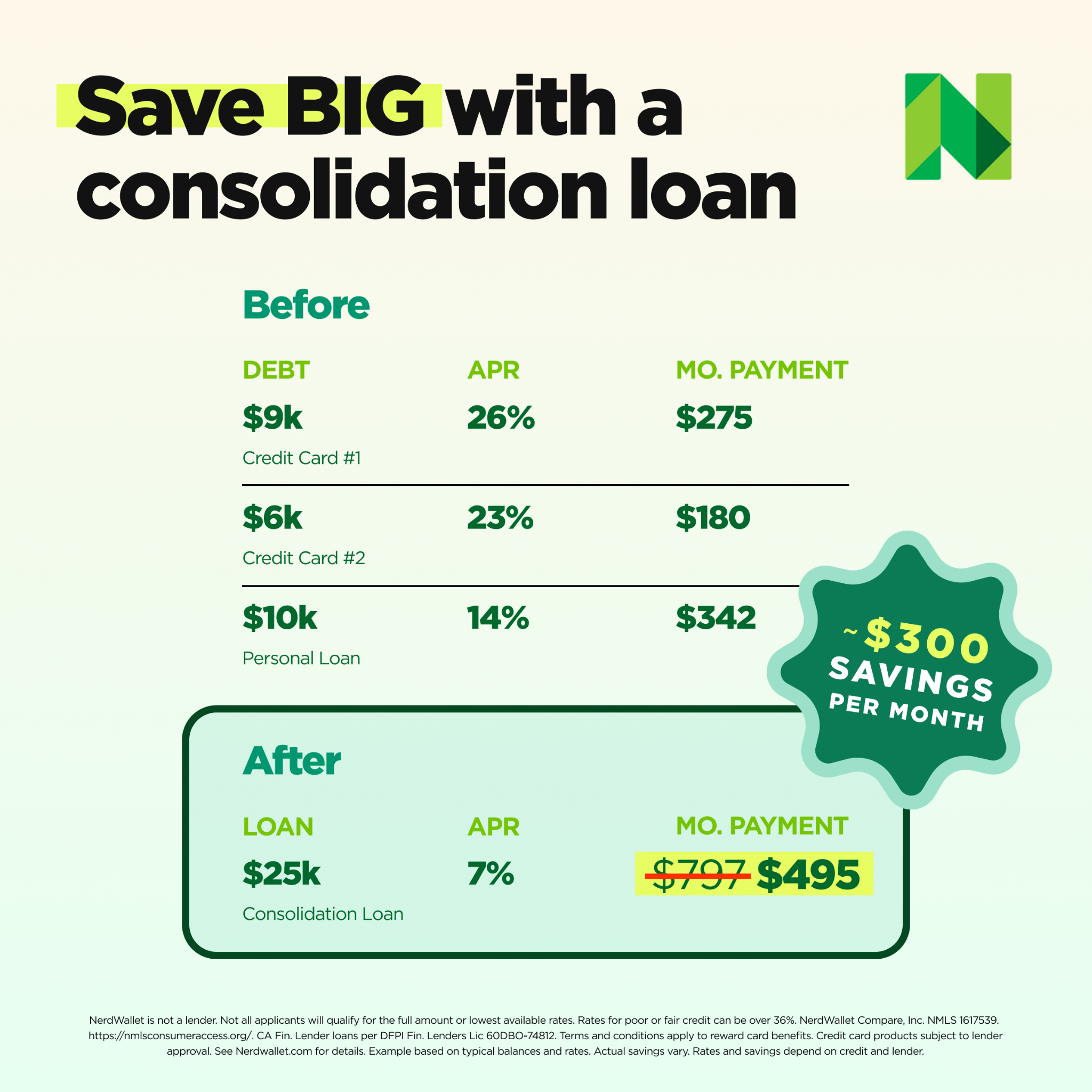 NerdWallet Facebook ad