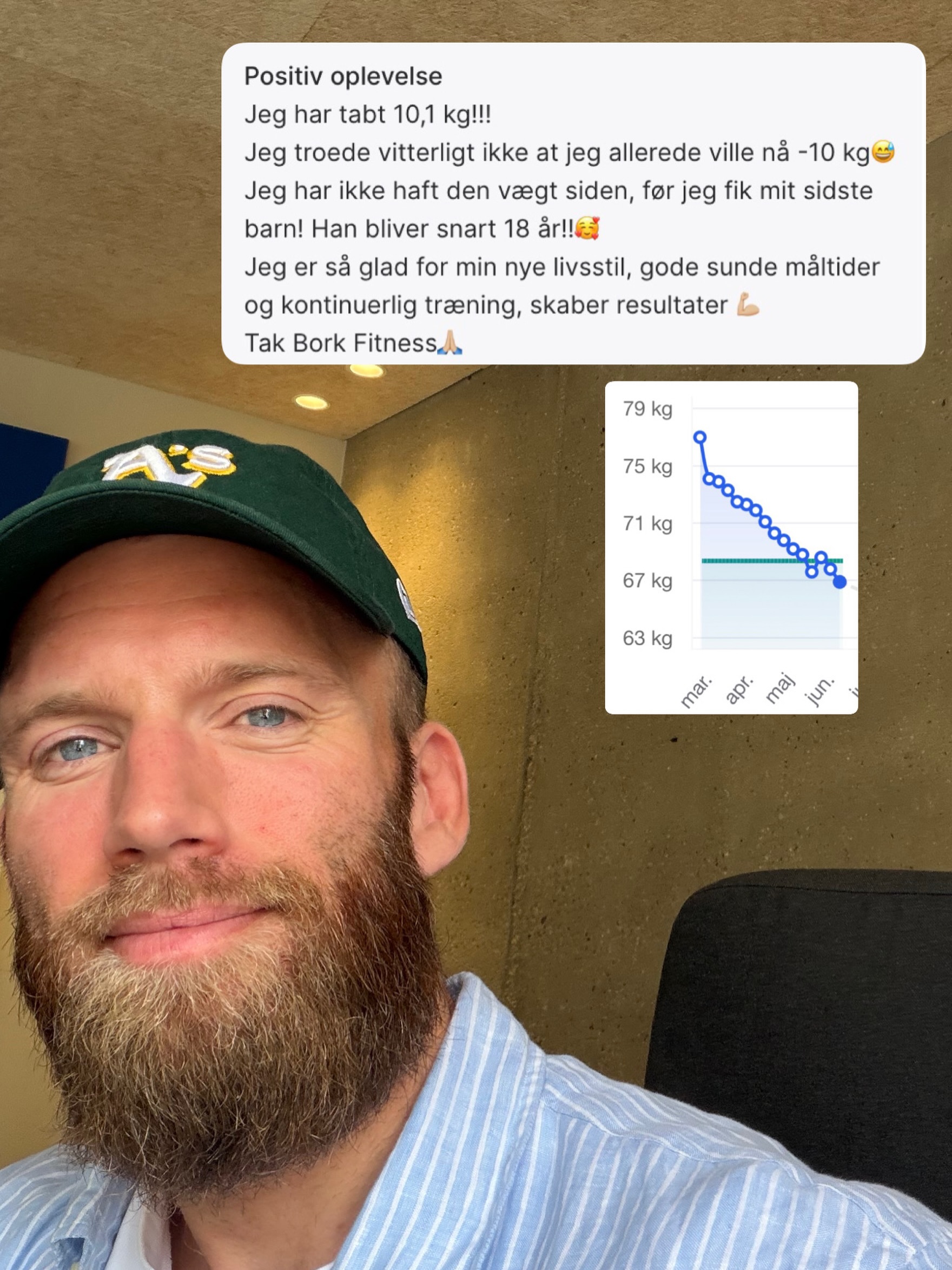 Jacob Bork - Personlig træner Facebook ad