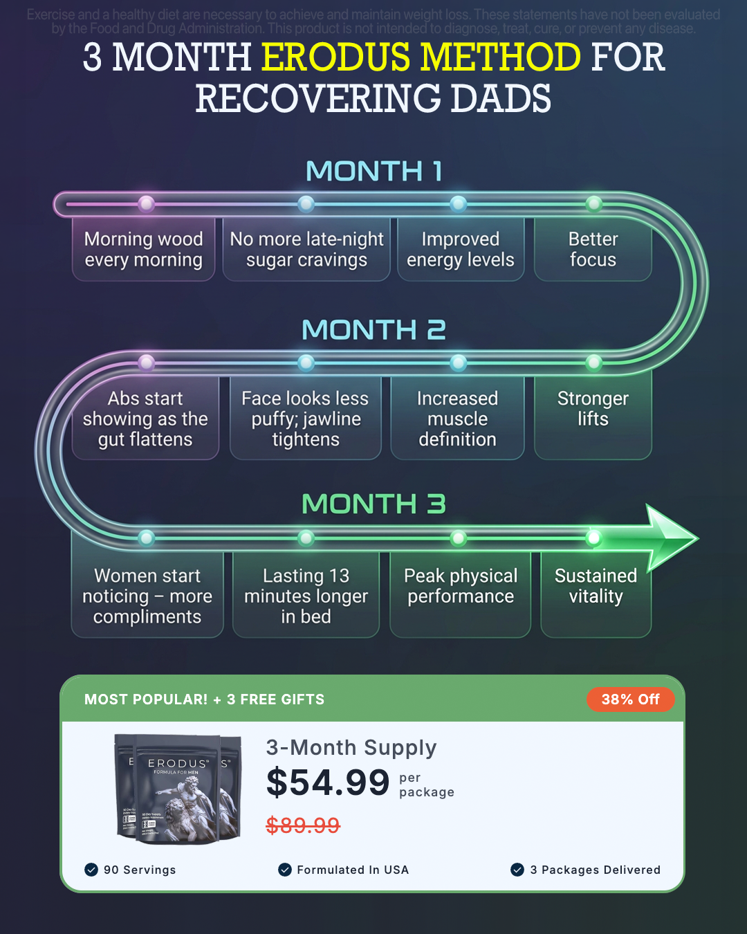 Erodus Formula For Men Facebook ad