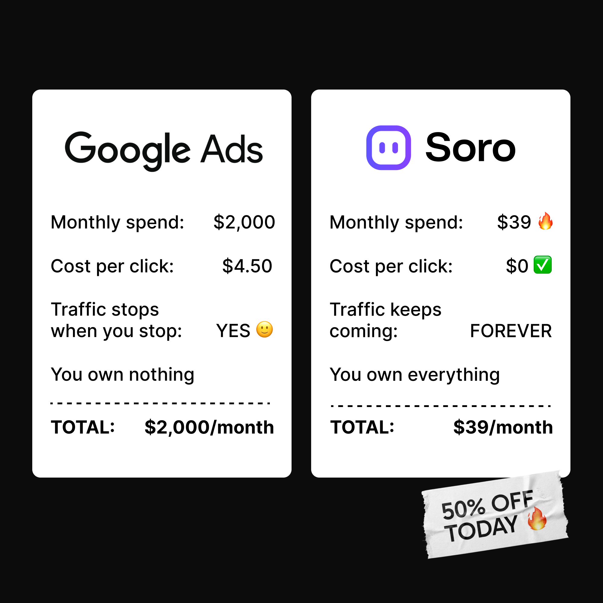 Soro SEO Facebook ad