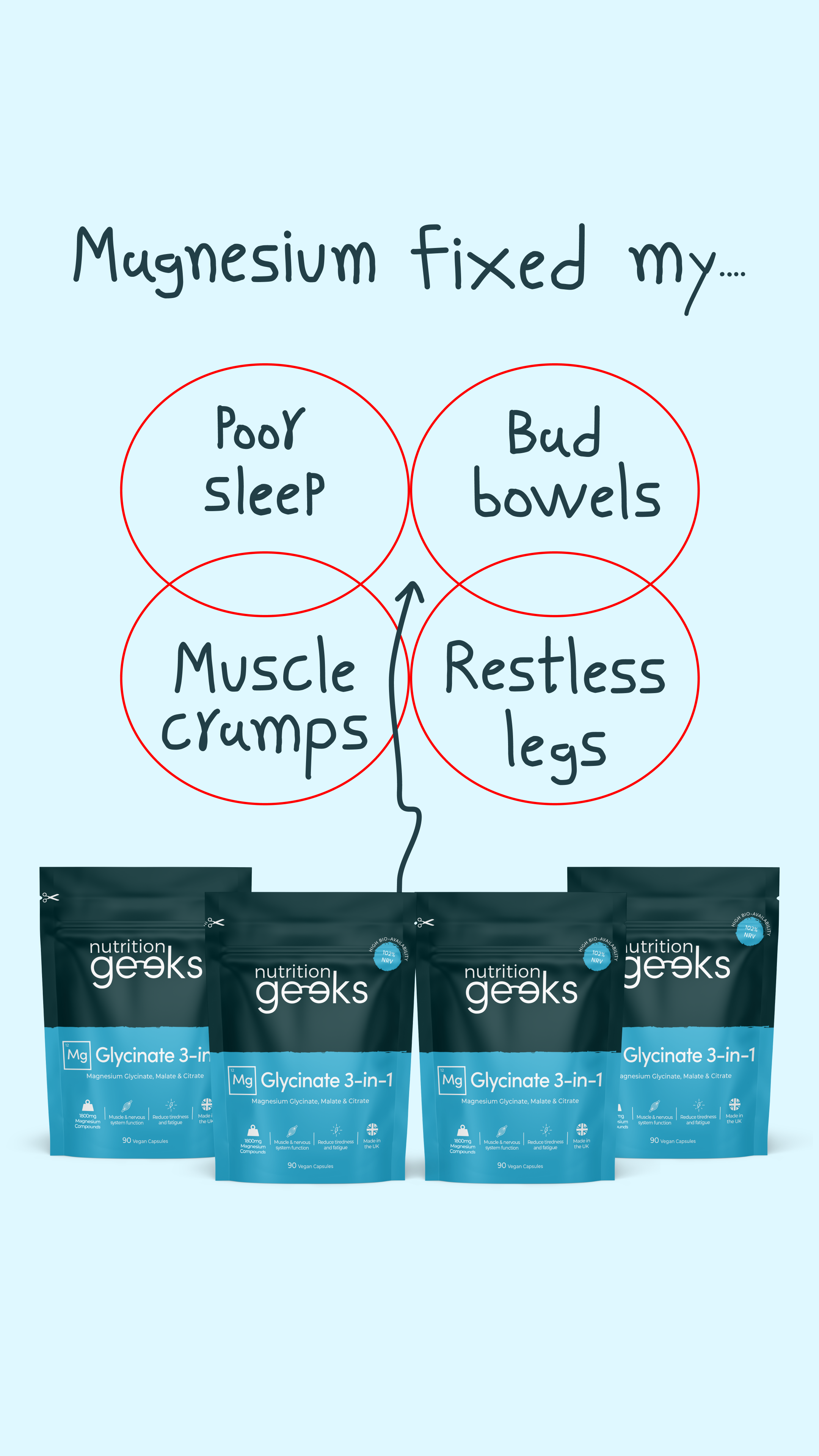 Nutrition Geeks Facebook ad
