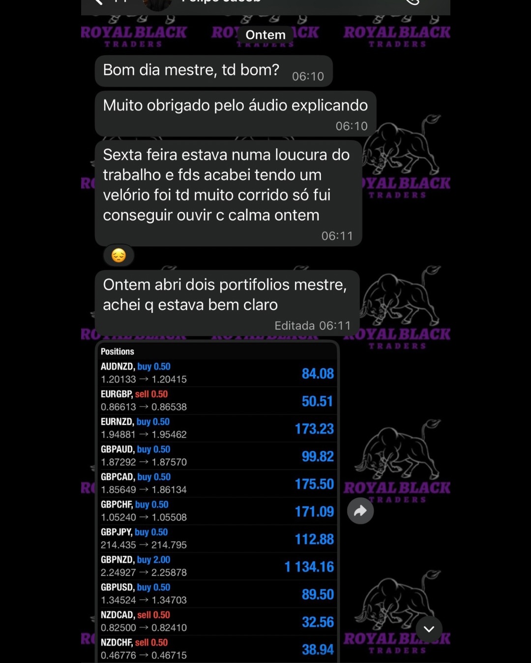 Anderson Bonoto Facebook ad: $2.3k USD ontem e $850 USD hoje.