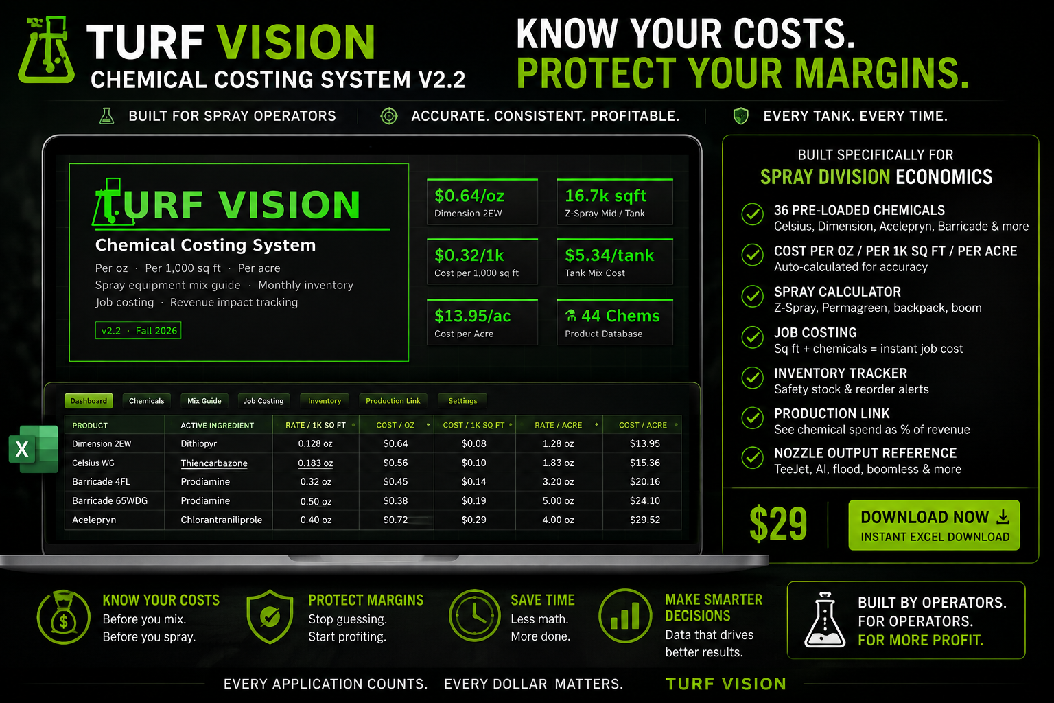 Turf Vision Facebook ad: TurfVision, Lawn Care Business Toolkit
