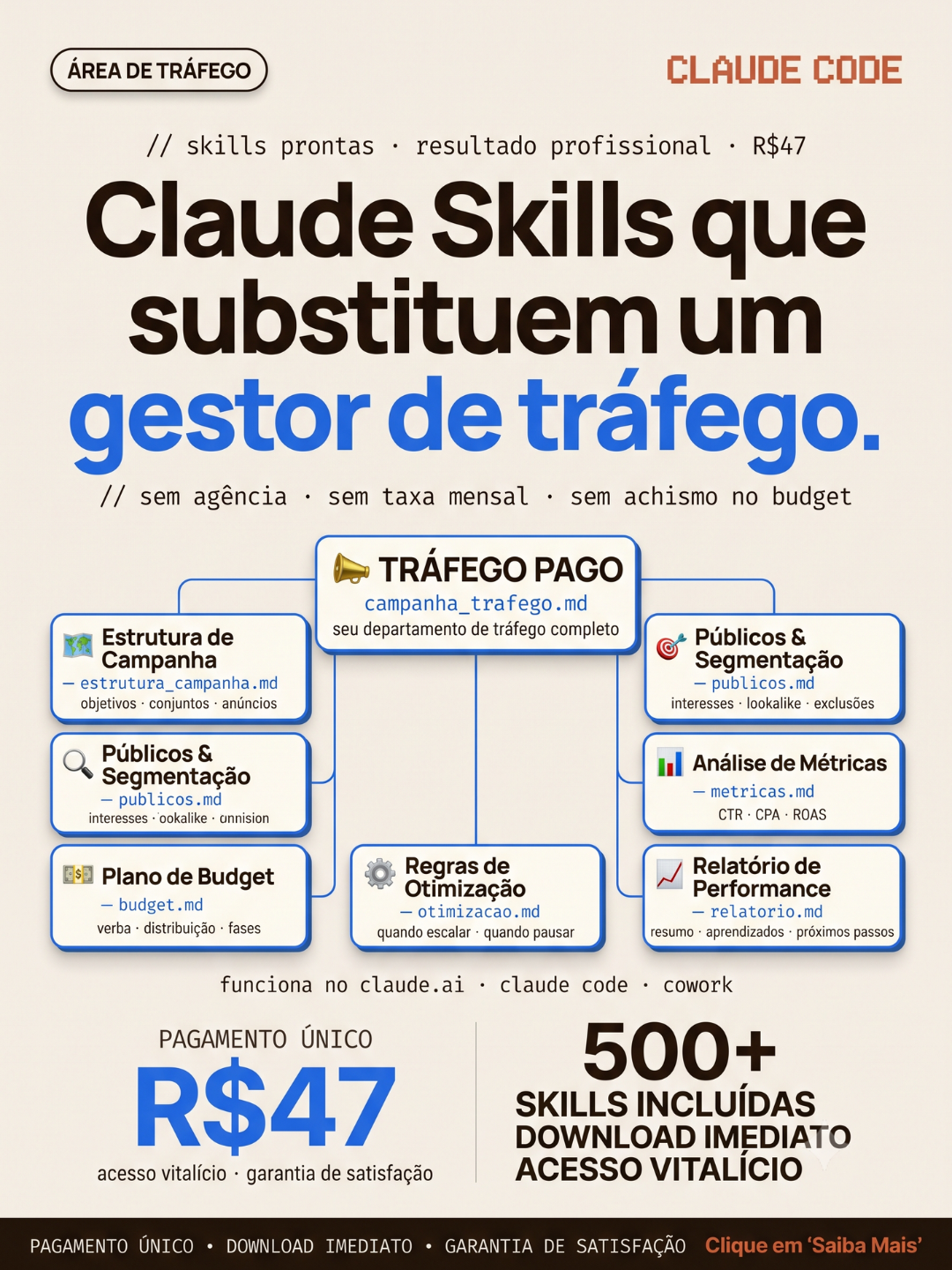Avora AI Facebook ad